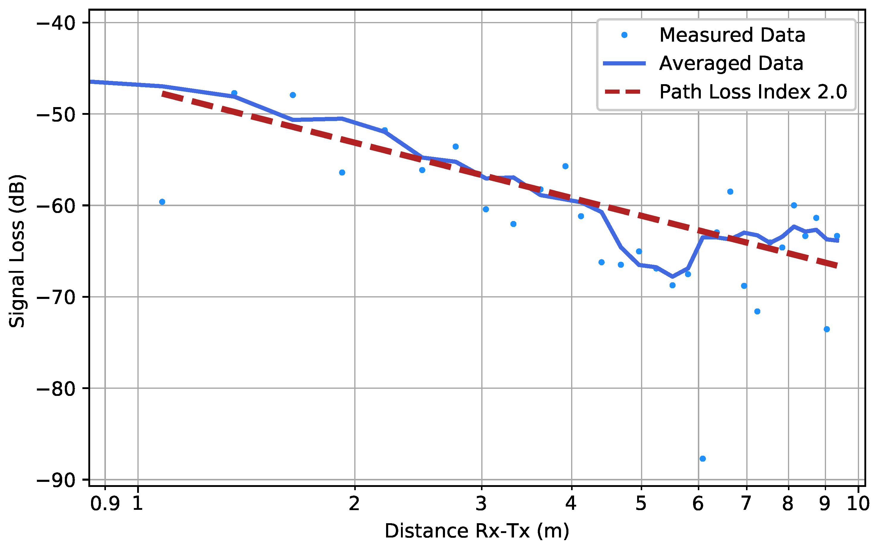 Sensors 19 02431 g014