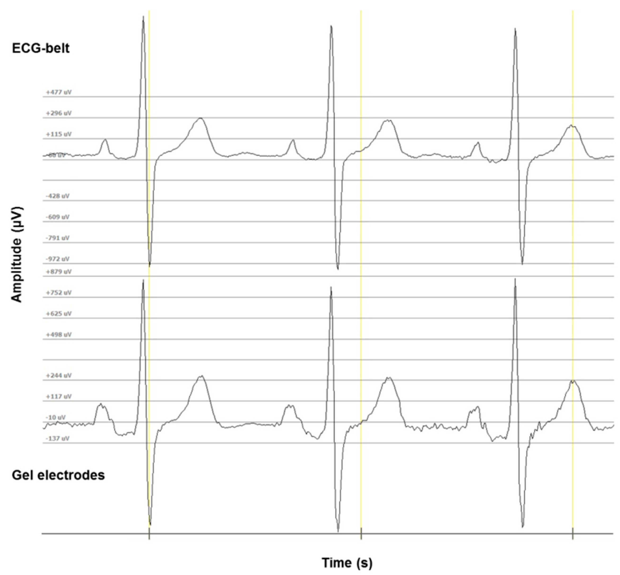 Sensors 19 02436 g002