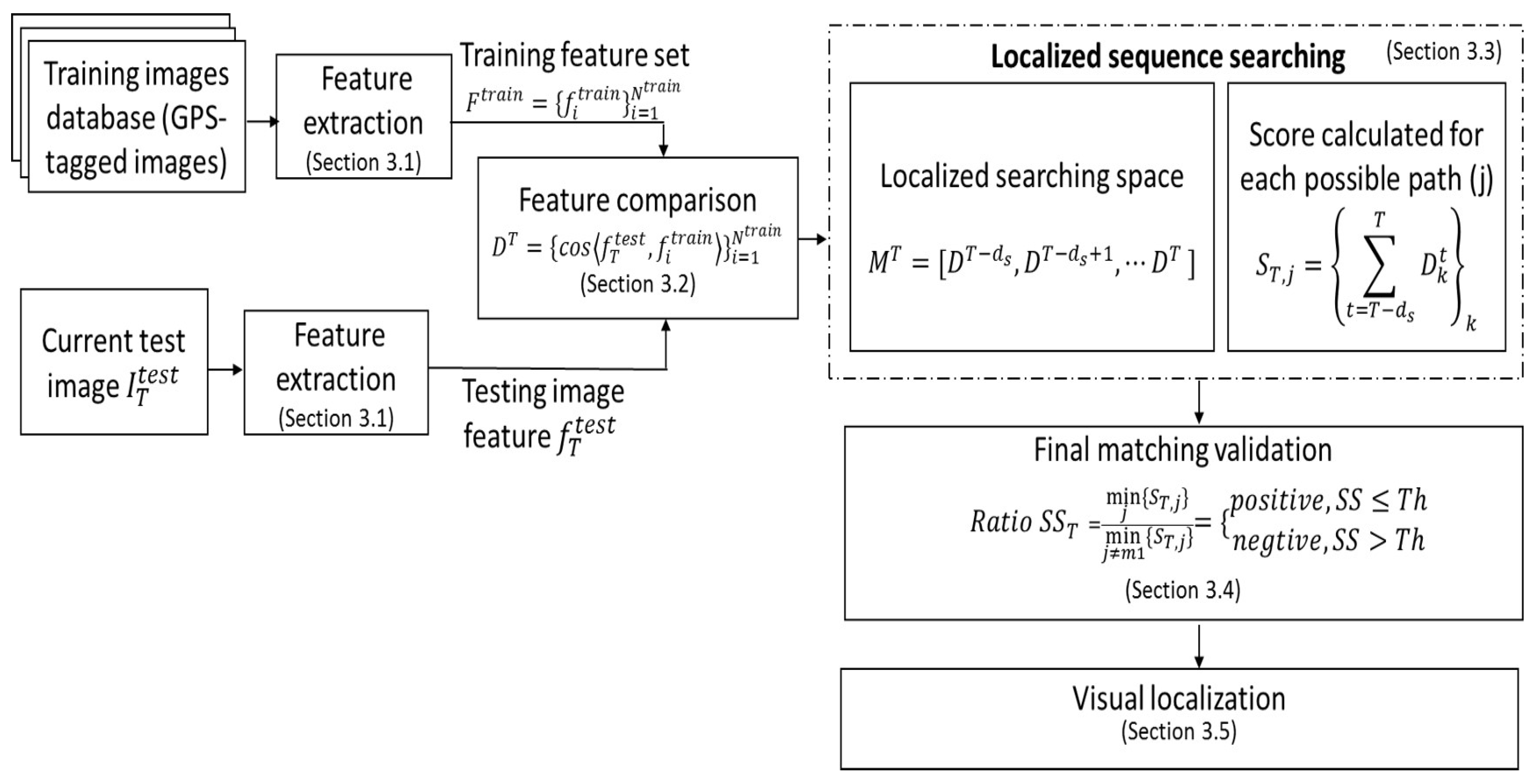 Sensors 19 02439 g001 Sensors 19 02439 g001