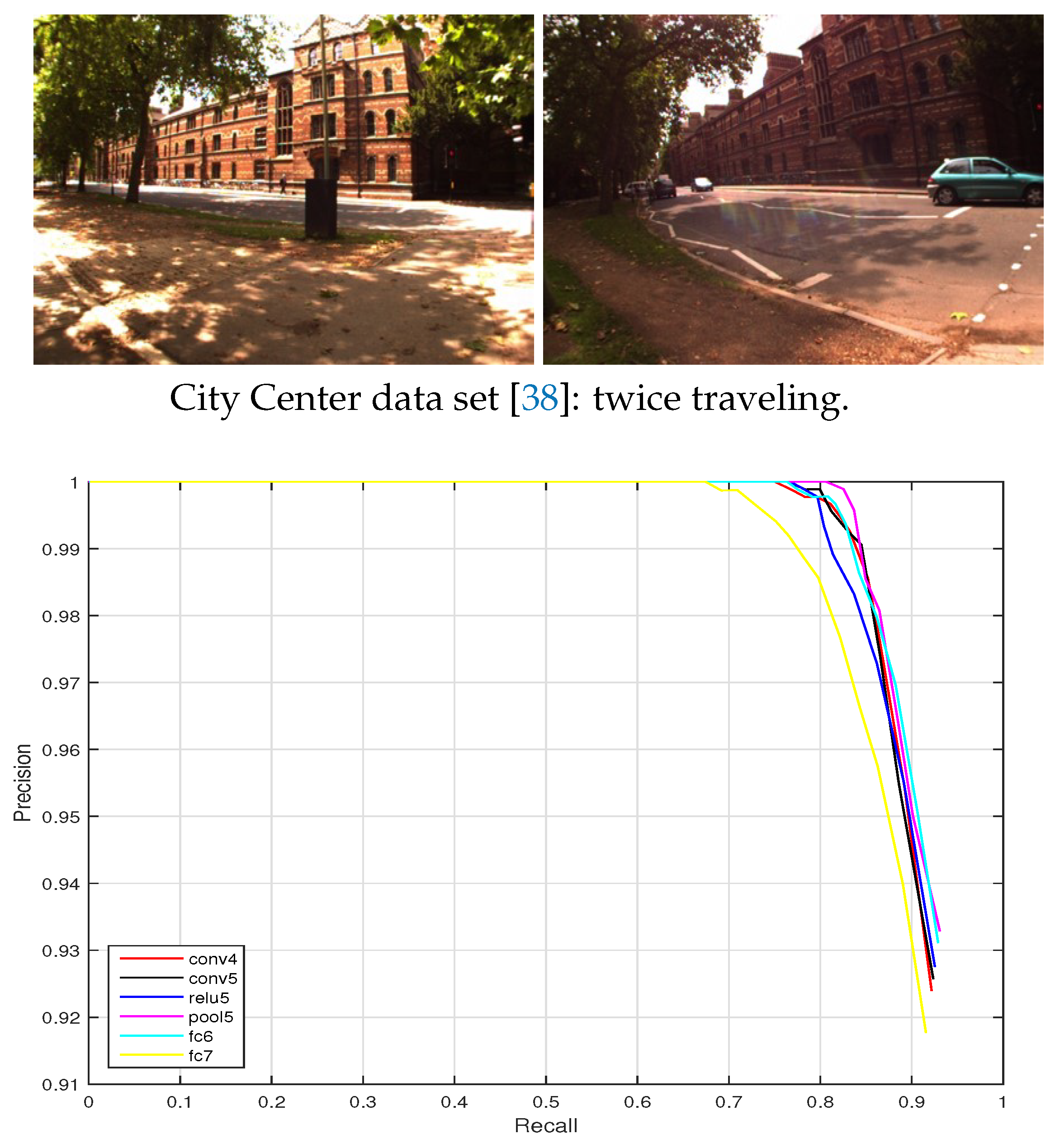 Sensors 19 02439 g012 Sensors 19 02439 g012