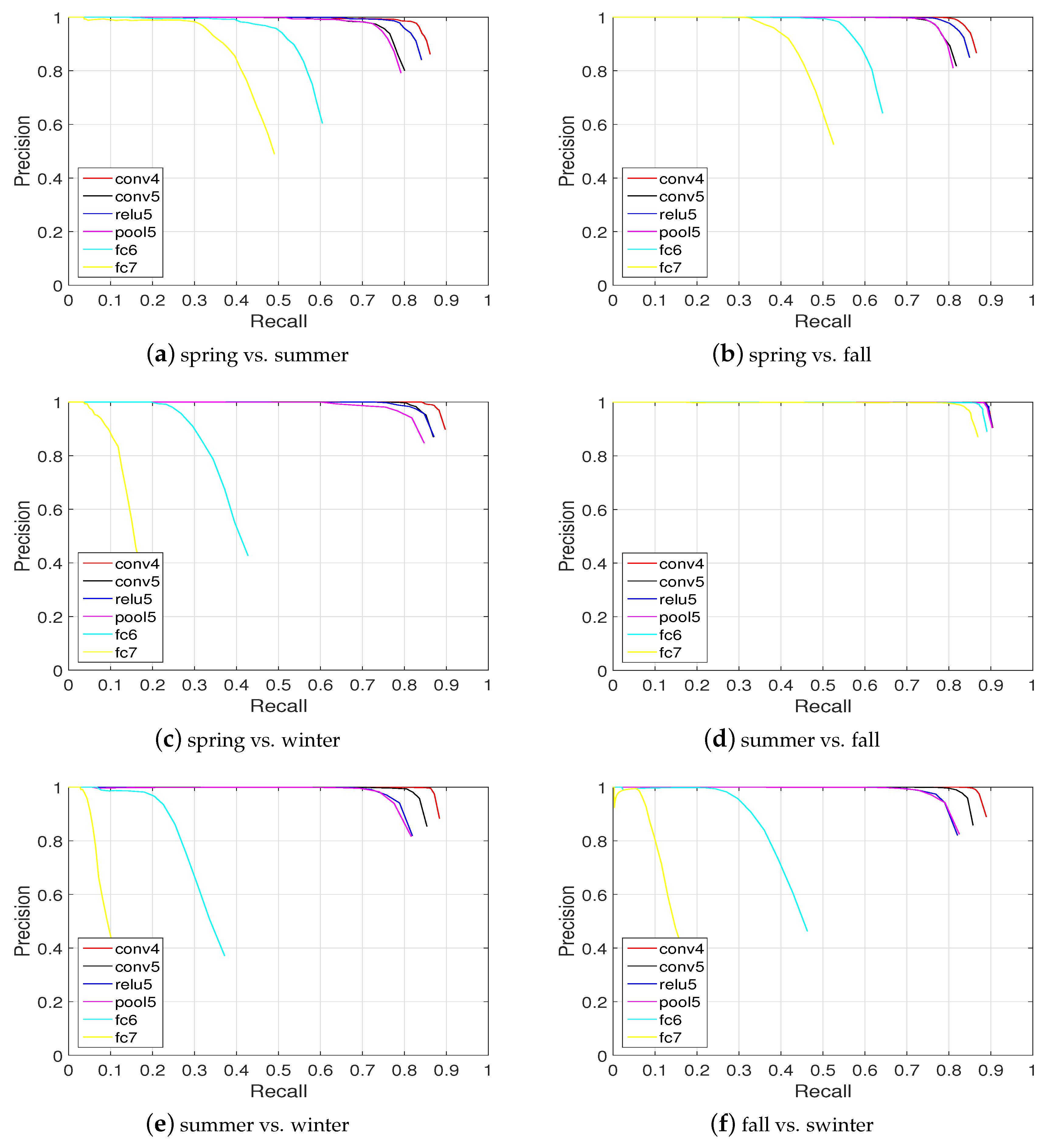 Sensors 19 02439 g013 Sensors 19 02439 g013