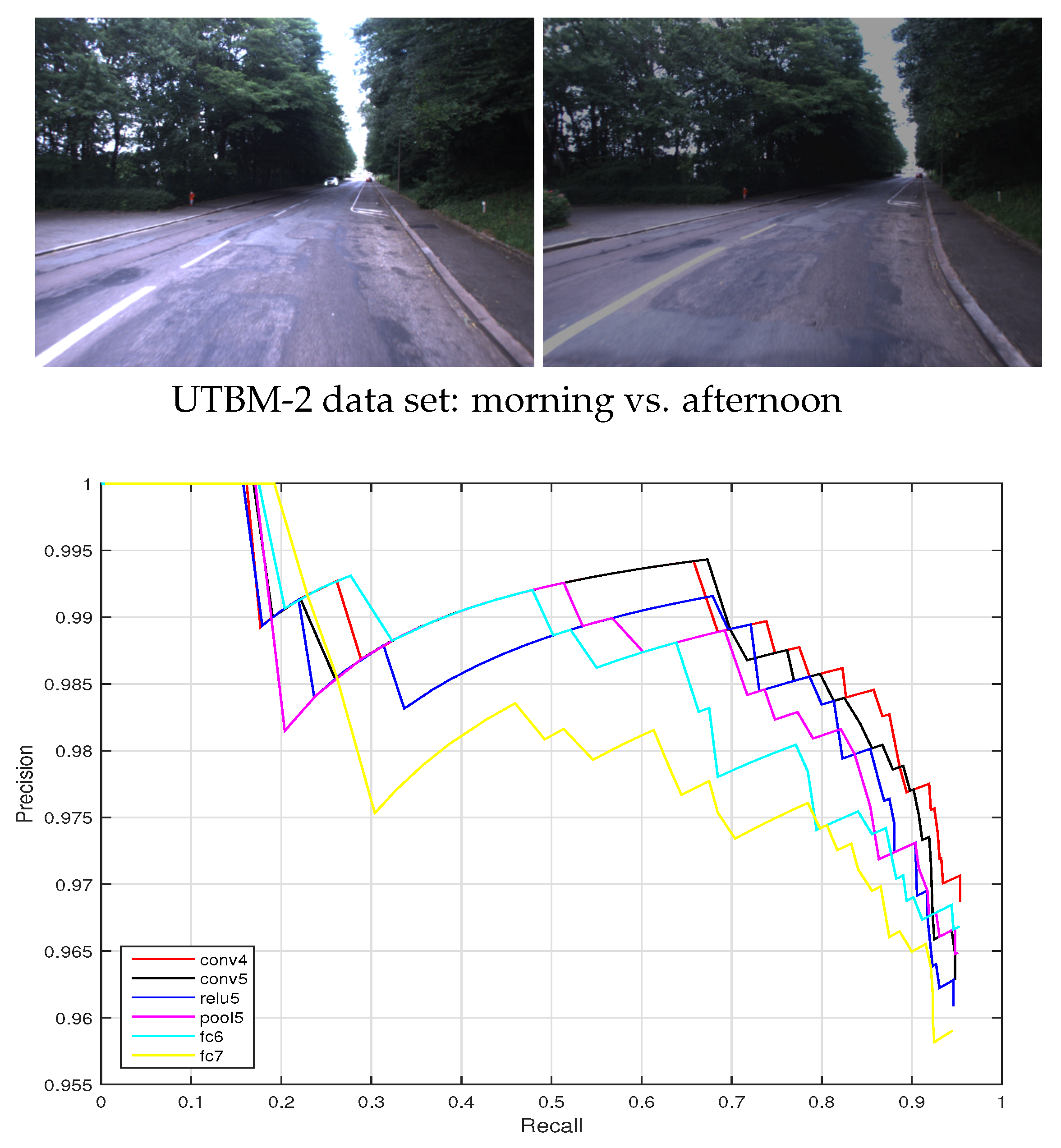 Sensors 19 02439 g014 Sensors 19 02439 g014