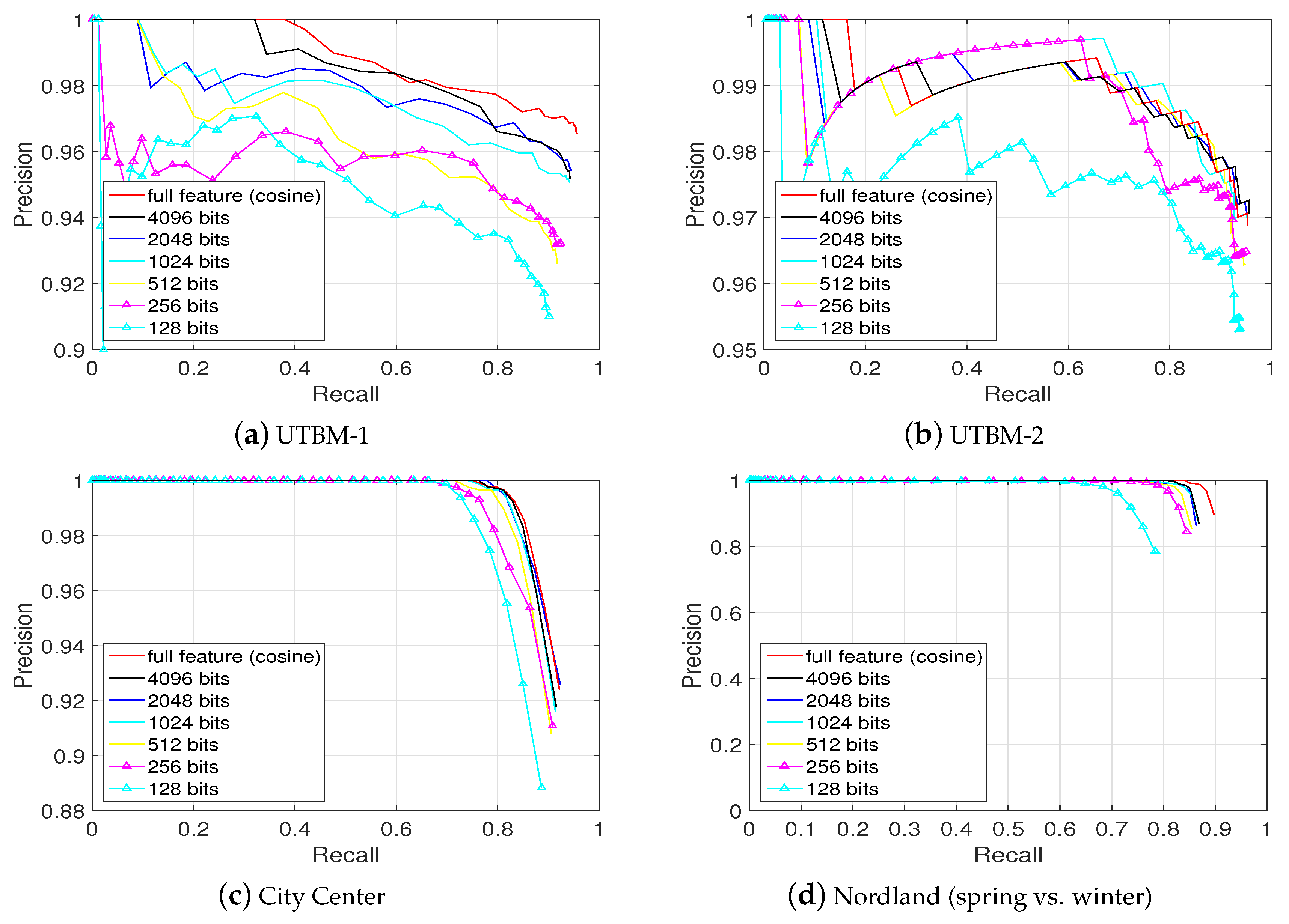 Sensors 19 02439 g015 Sensors 19 02439 g015