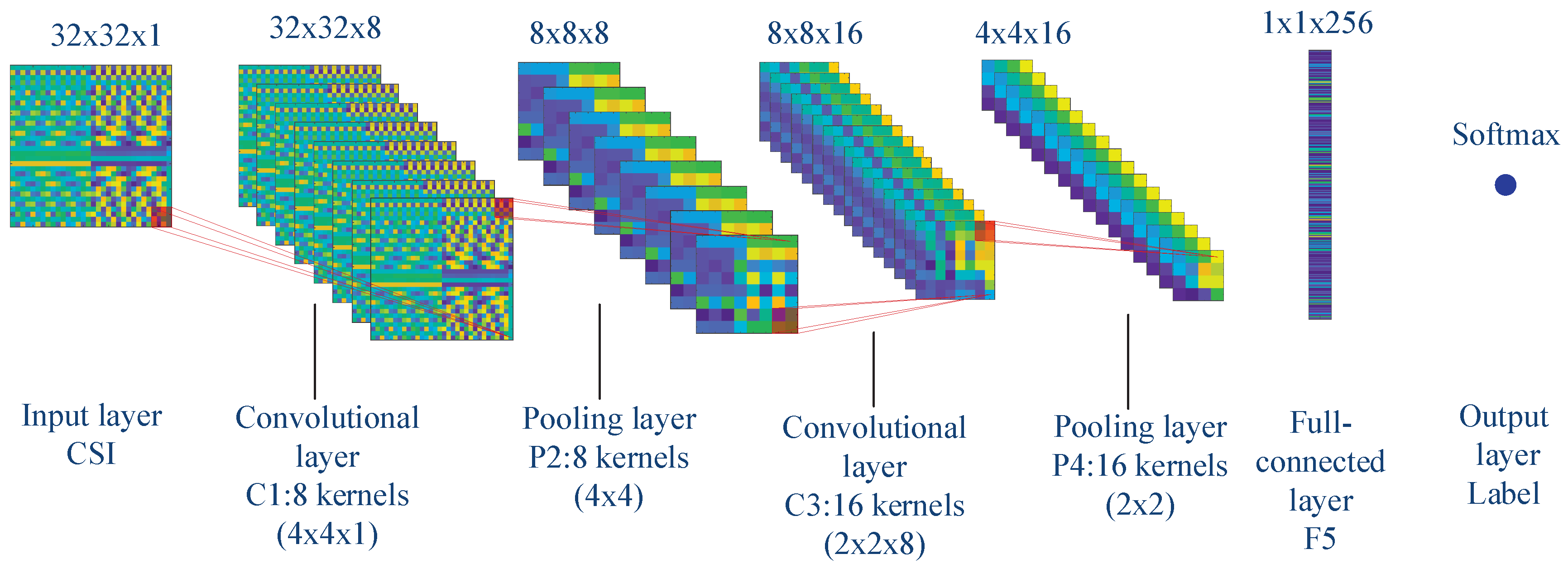 Sensors 19 02440 g002