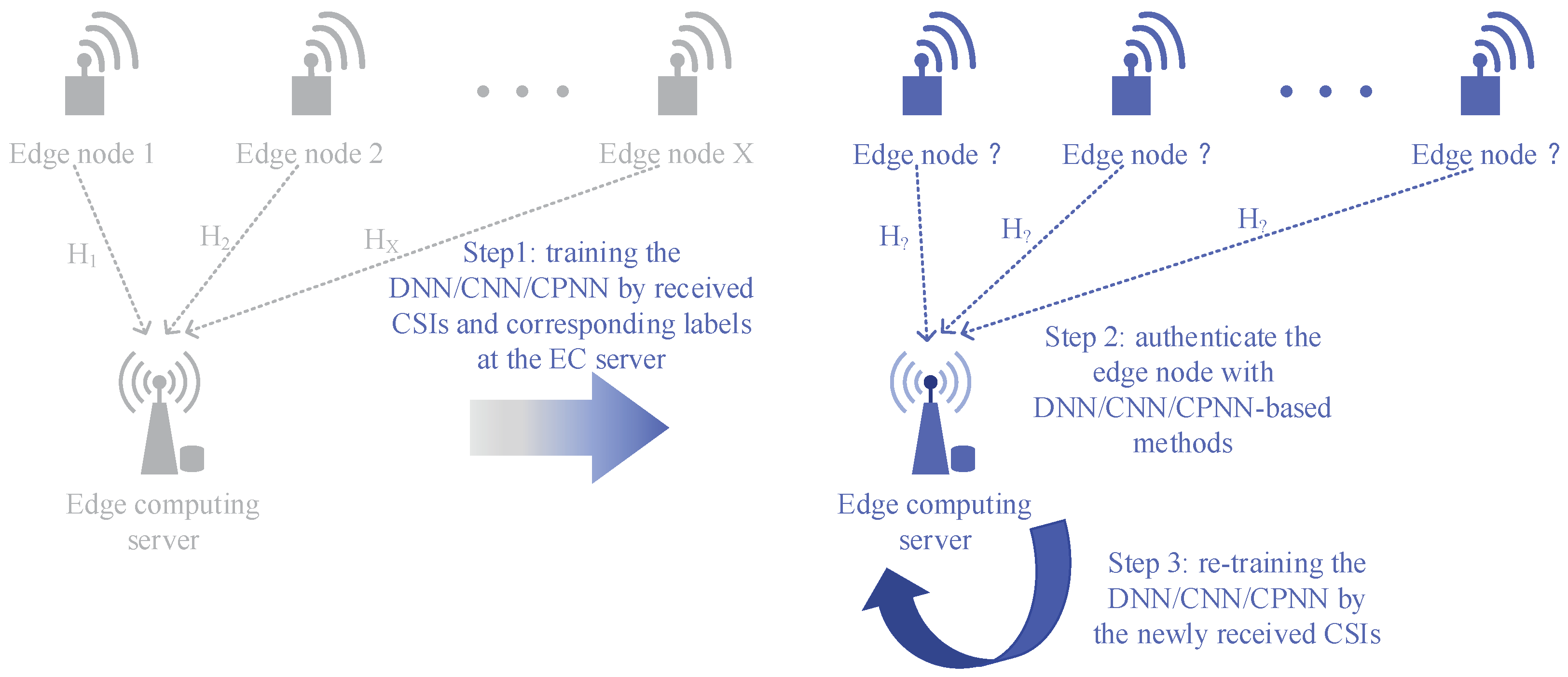 Sensors 19 02440 g003