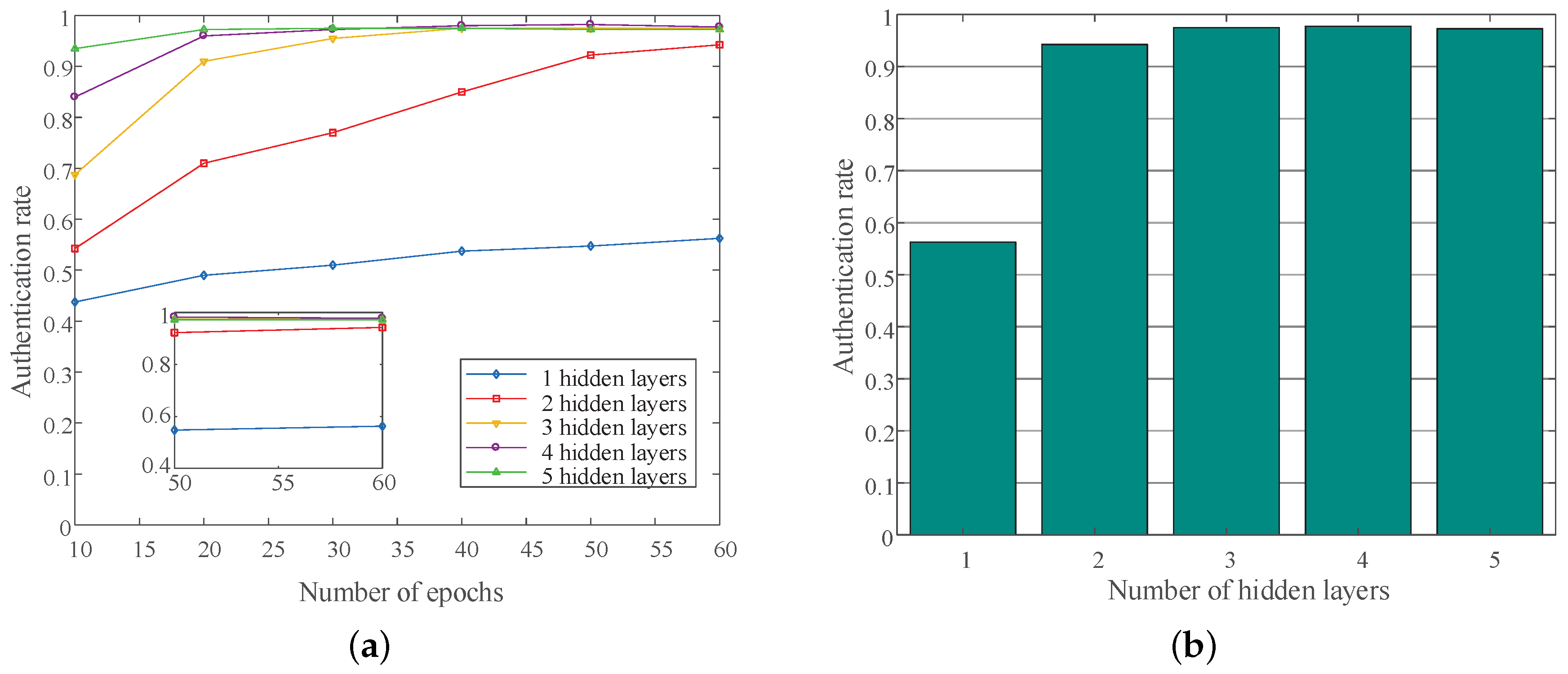 Sensors 19 02440 g006