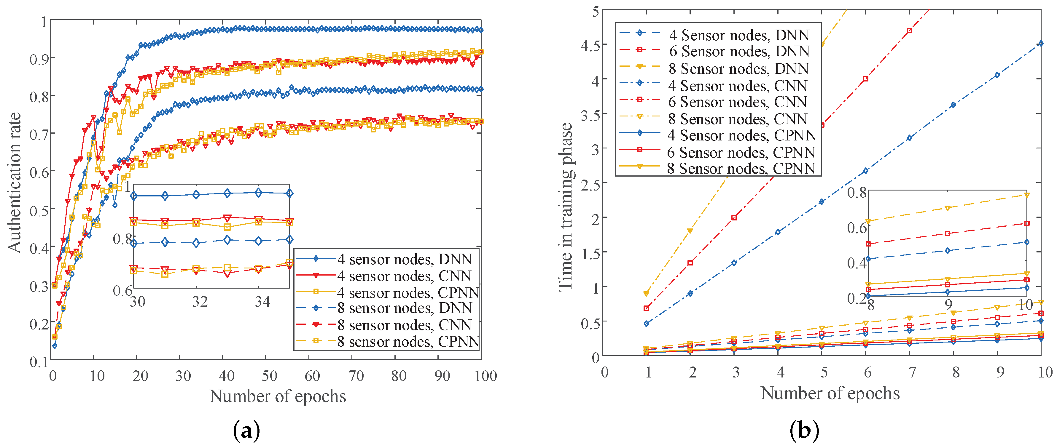 Sensors 19 02440 g007