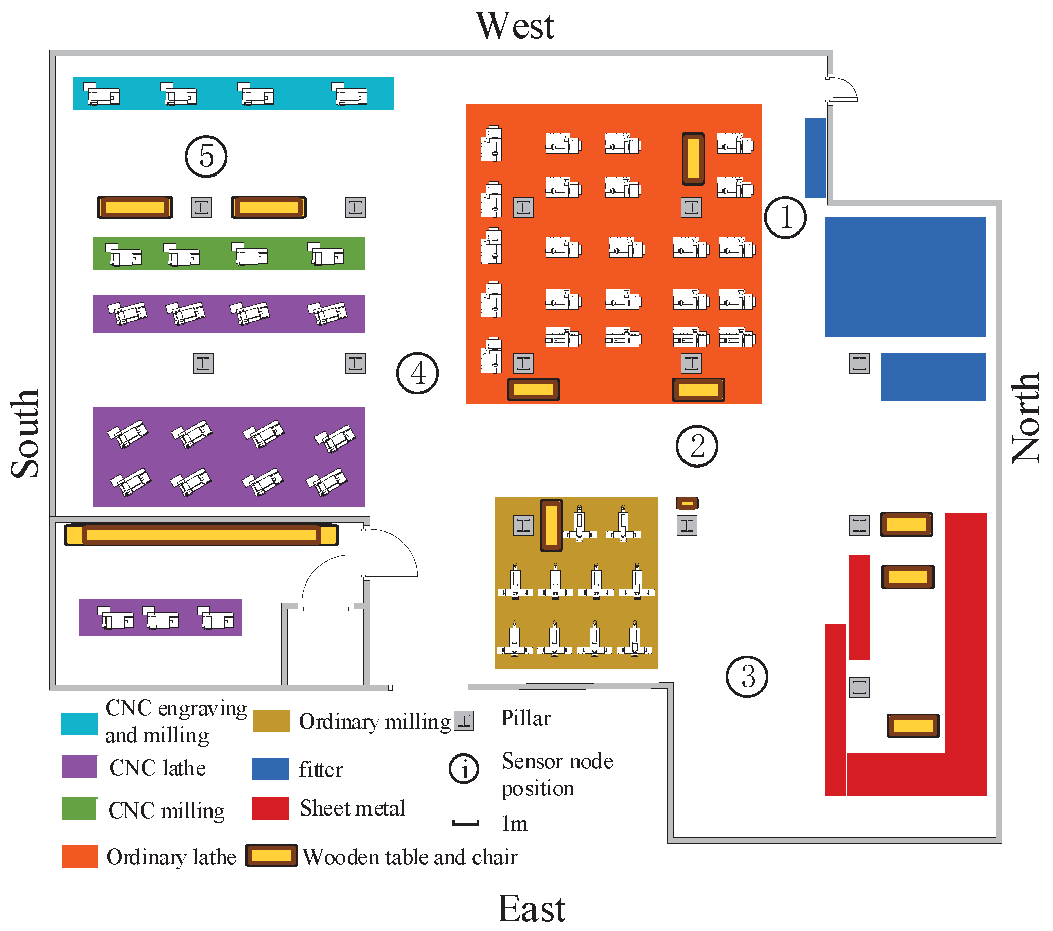 Sensors 19 02440 g008