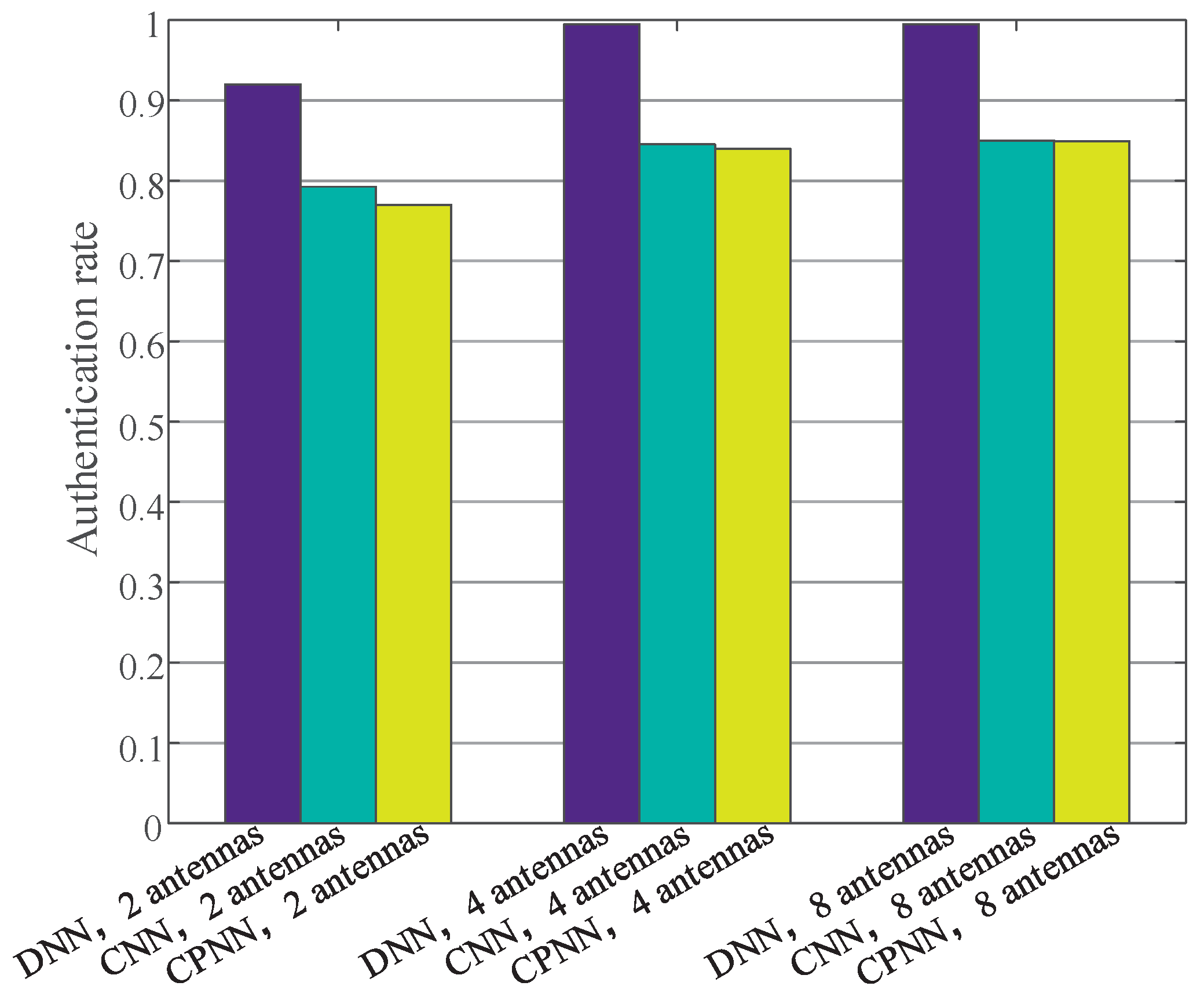 Sensors 19 02440 g010