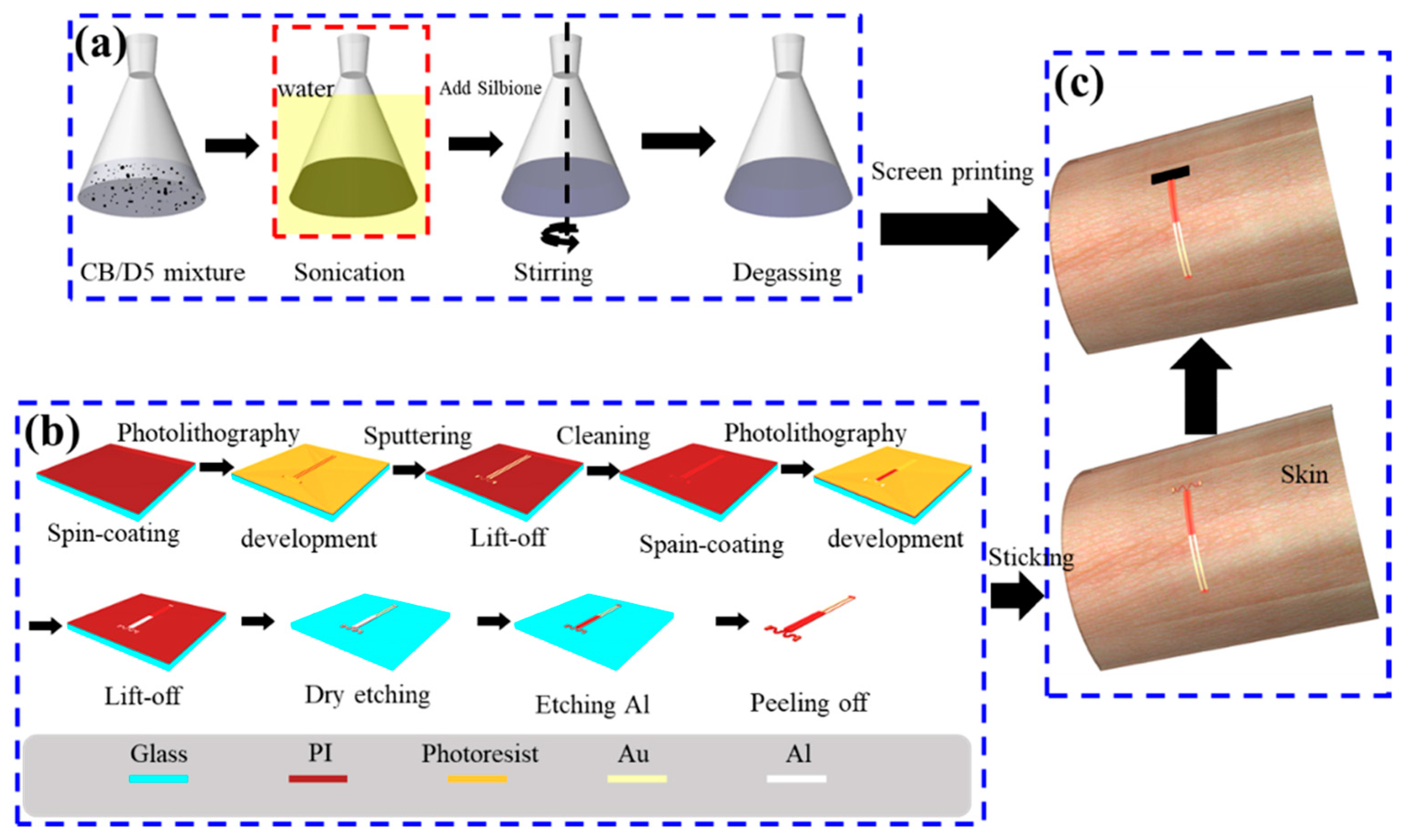 Sensors 19 02442 g002
