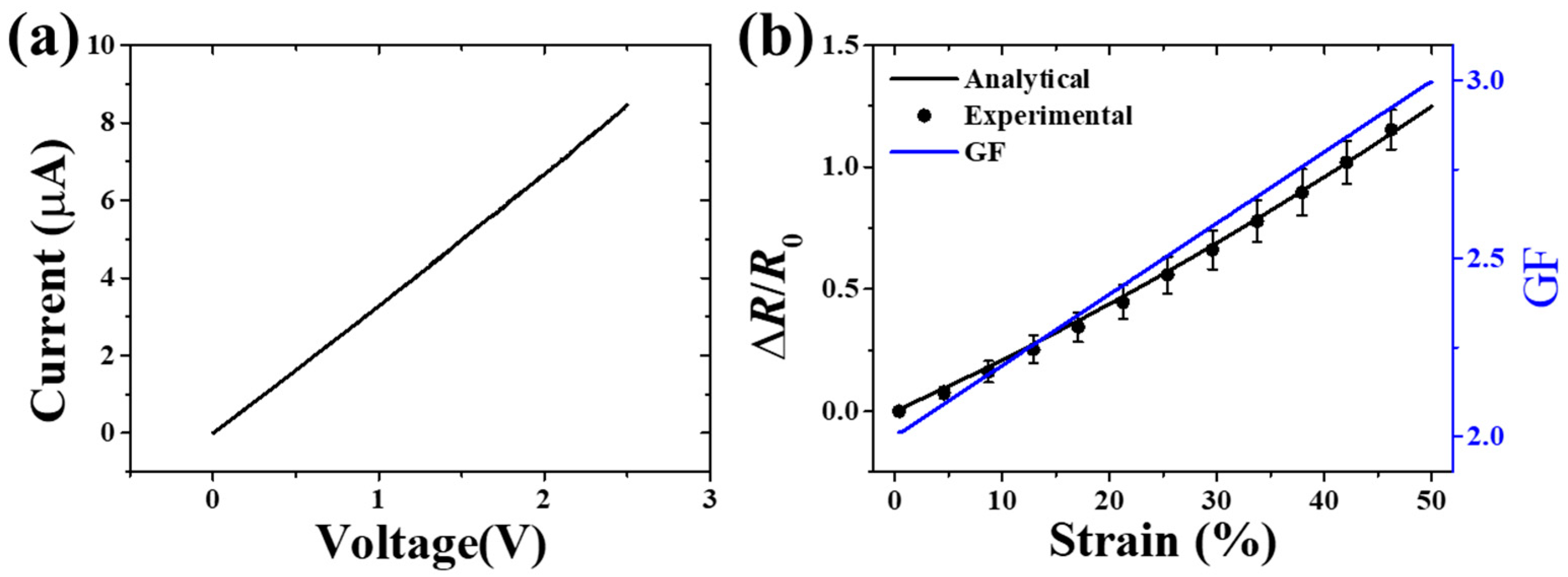 Sensors 19 02442 g007