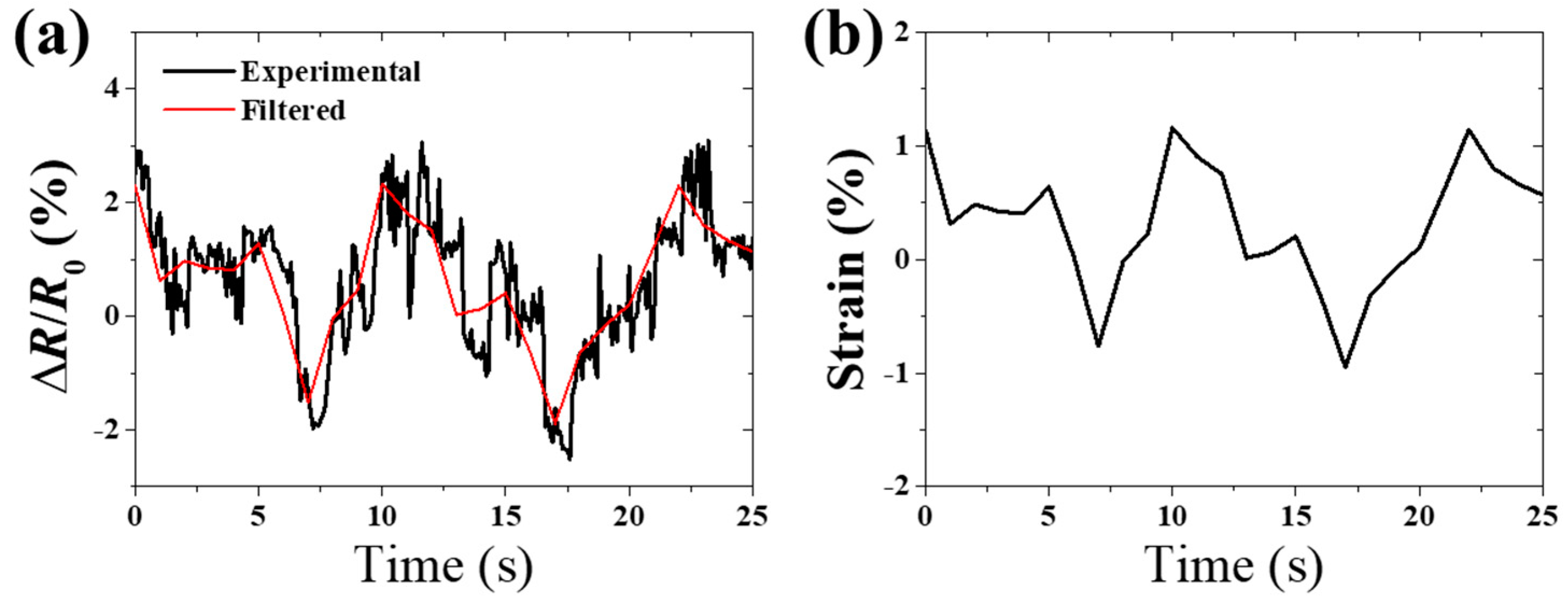 Sensors 19 02442 g009