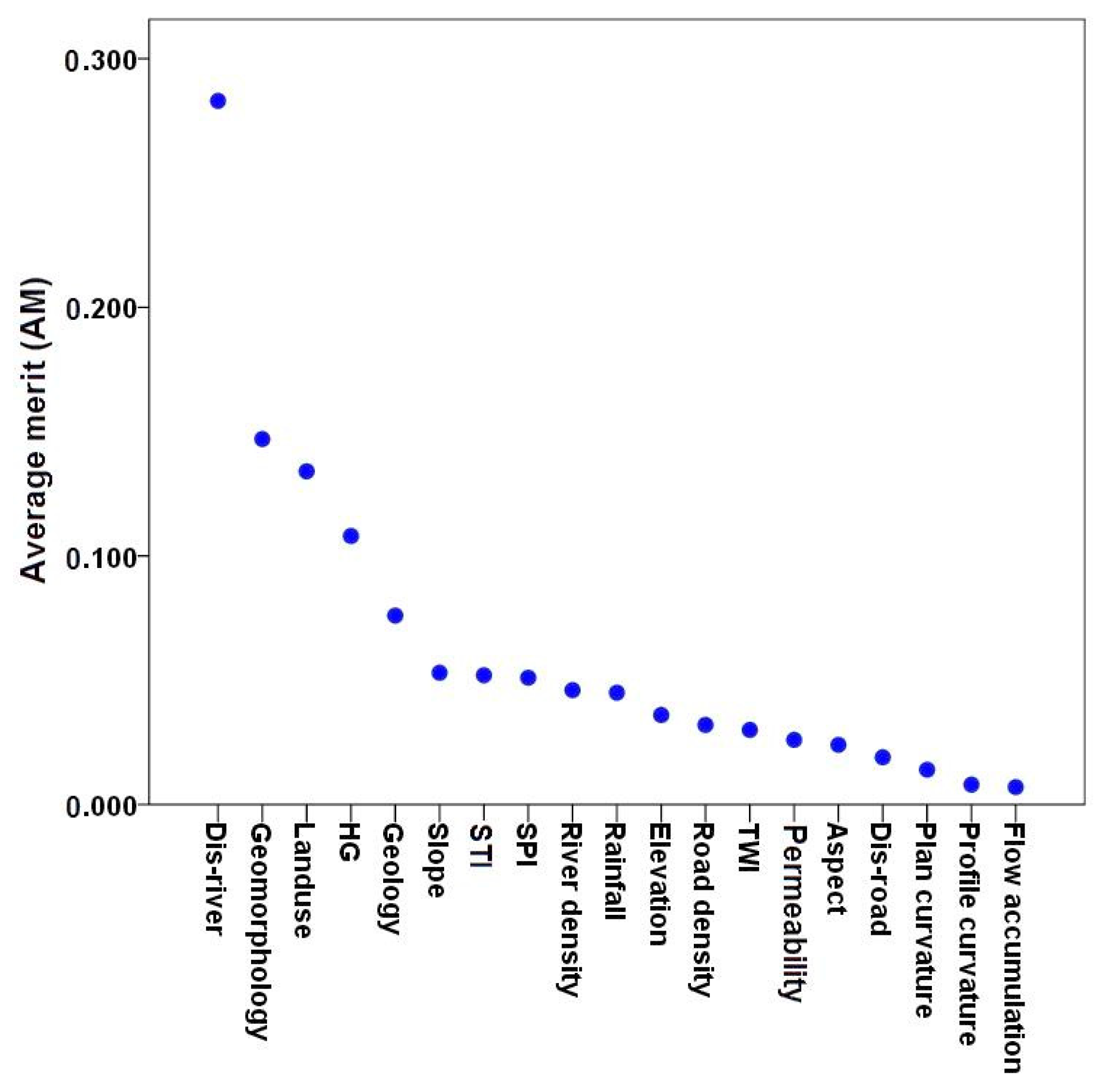 Sensors 19 02444 g004