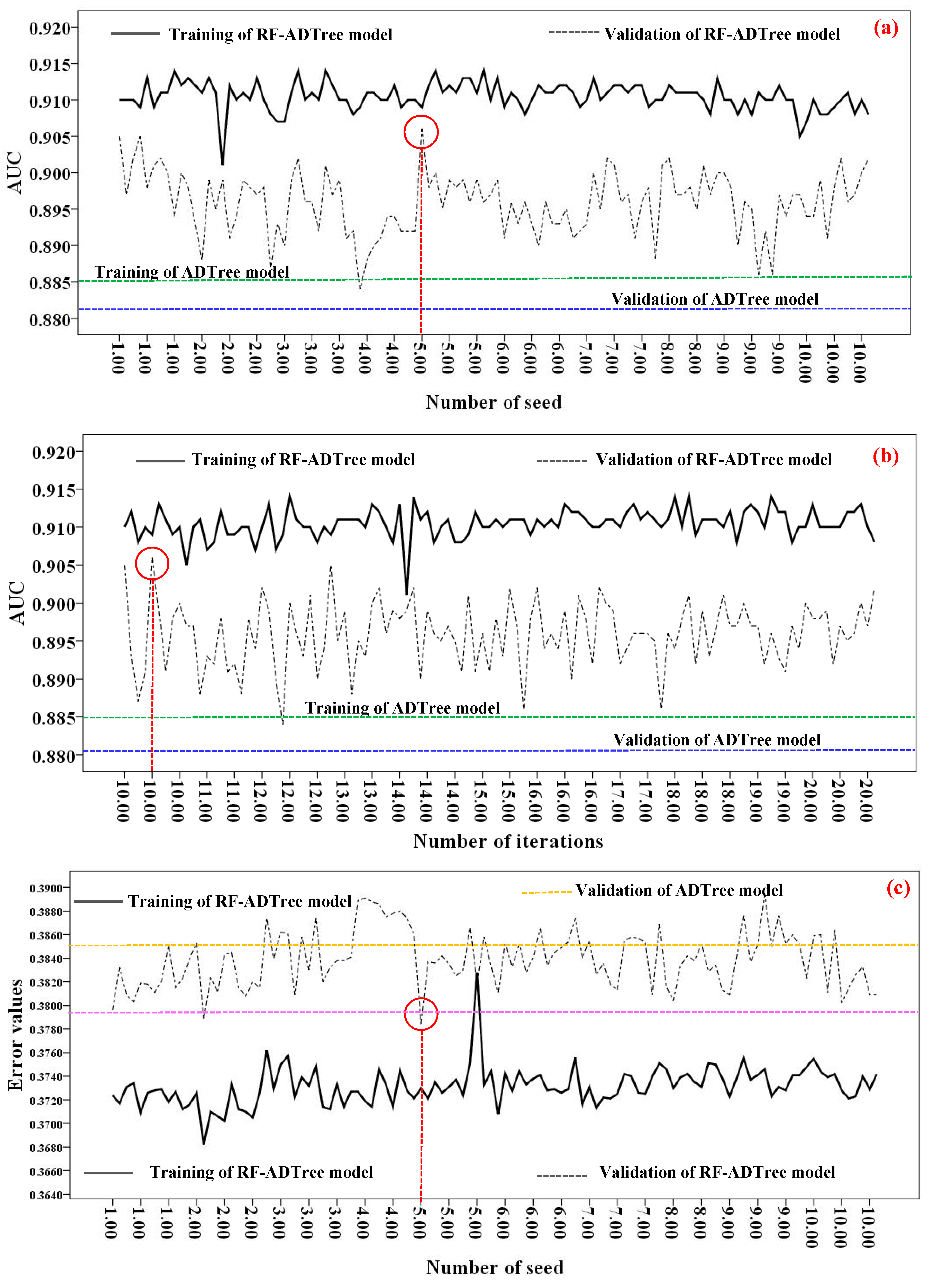 Sensors 19 02444 g005a