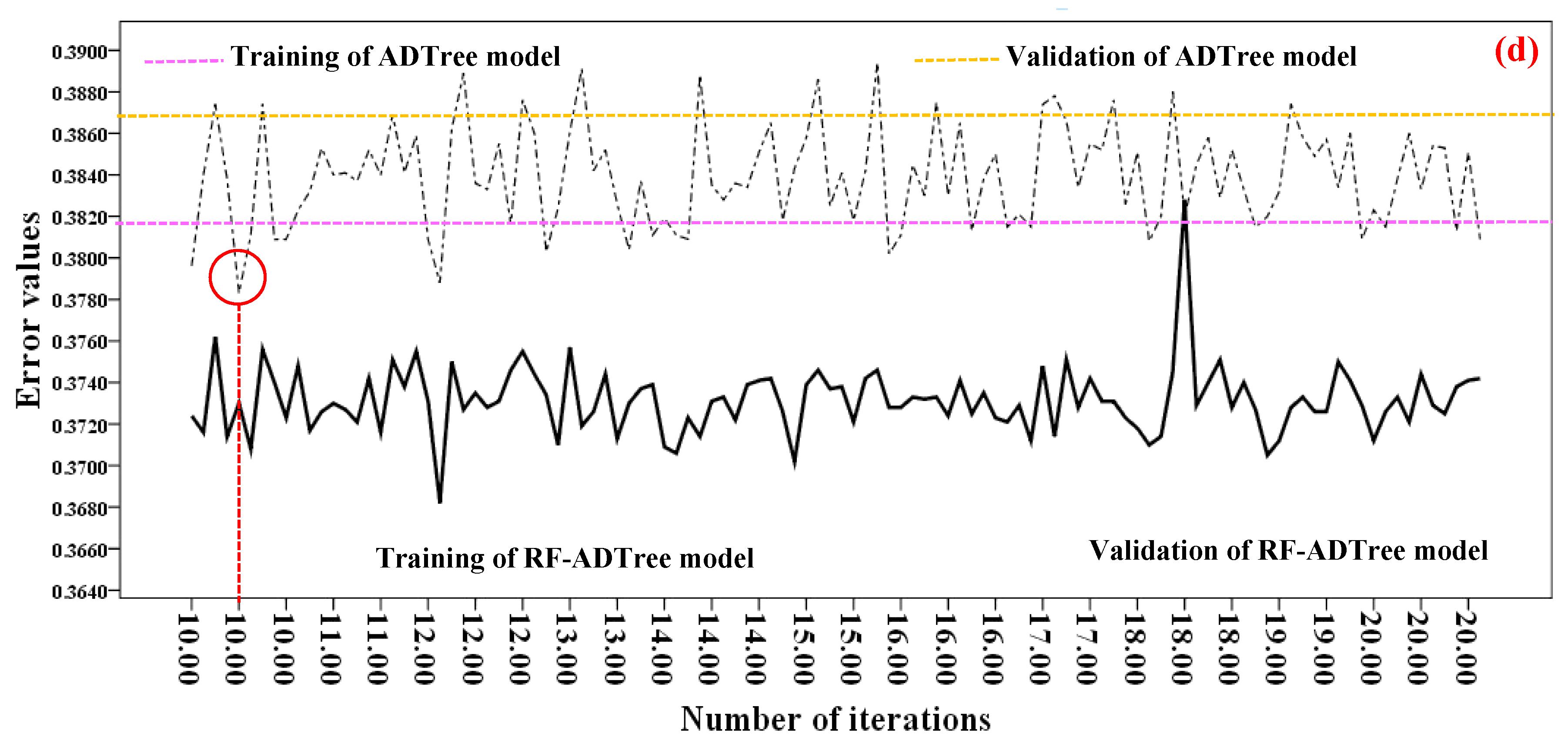Sensors 19 02444 g005b