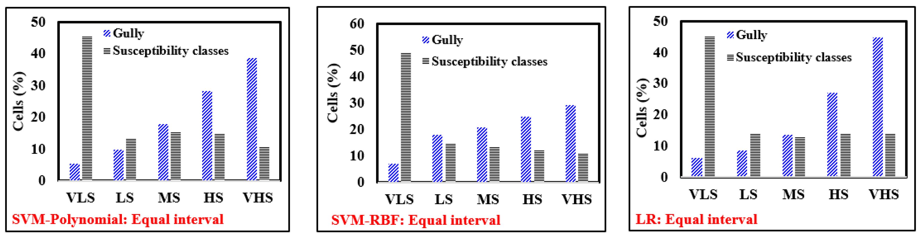 Sensors 19 02444 g006a