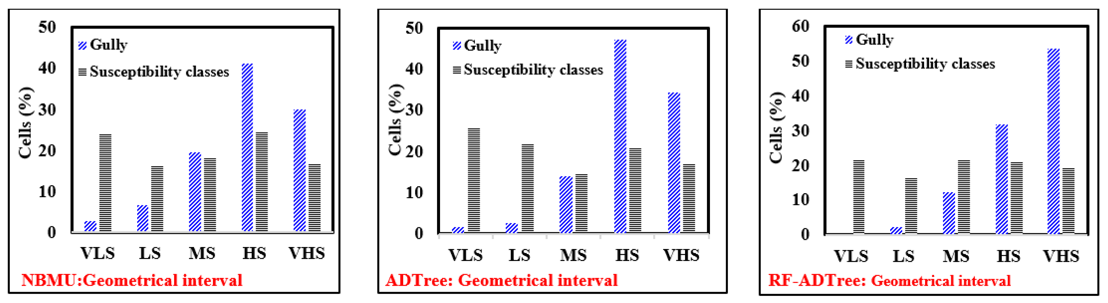 Sensors 19 02444 g006c