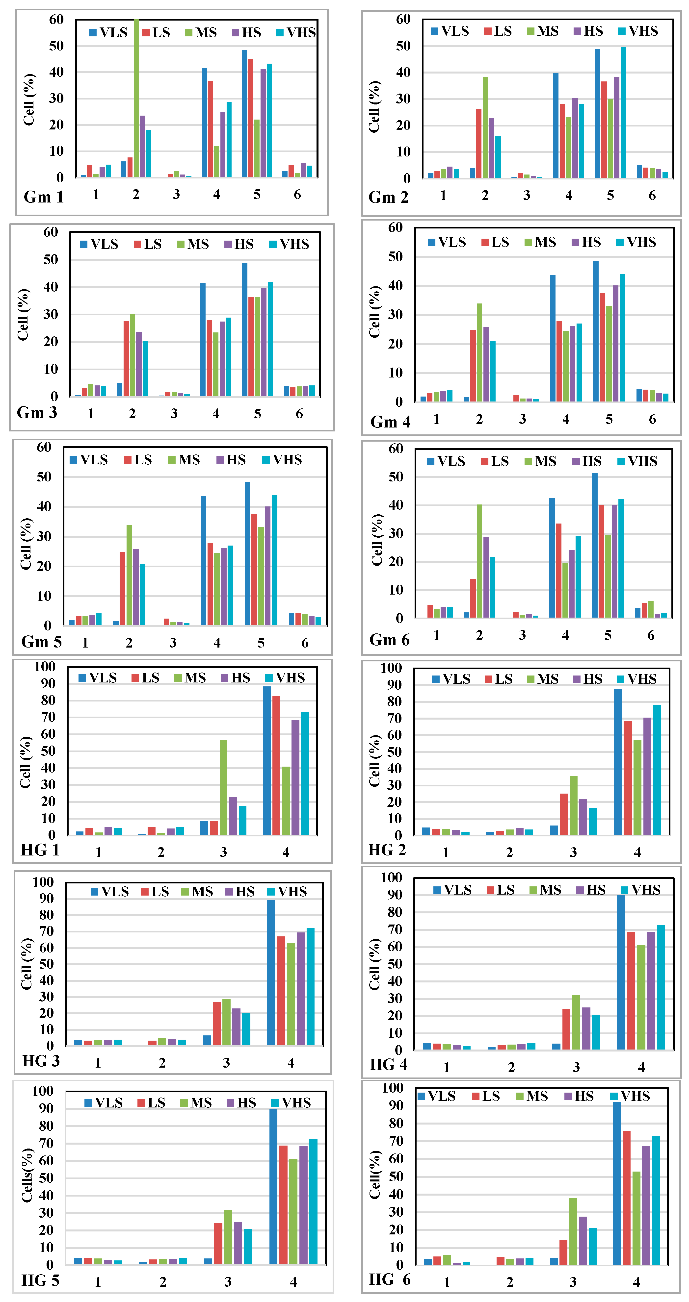 Sensors 19 02444 g008b