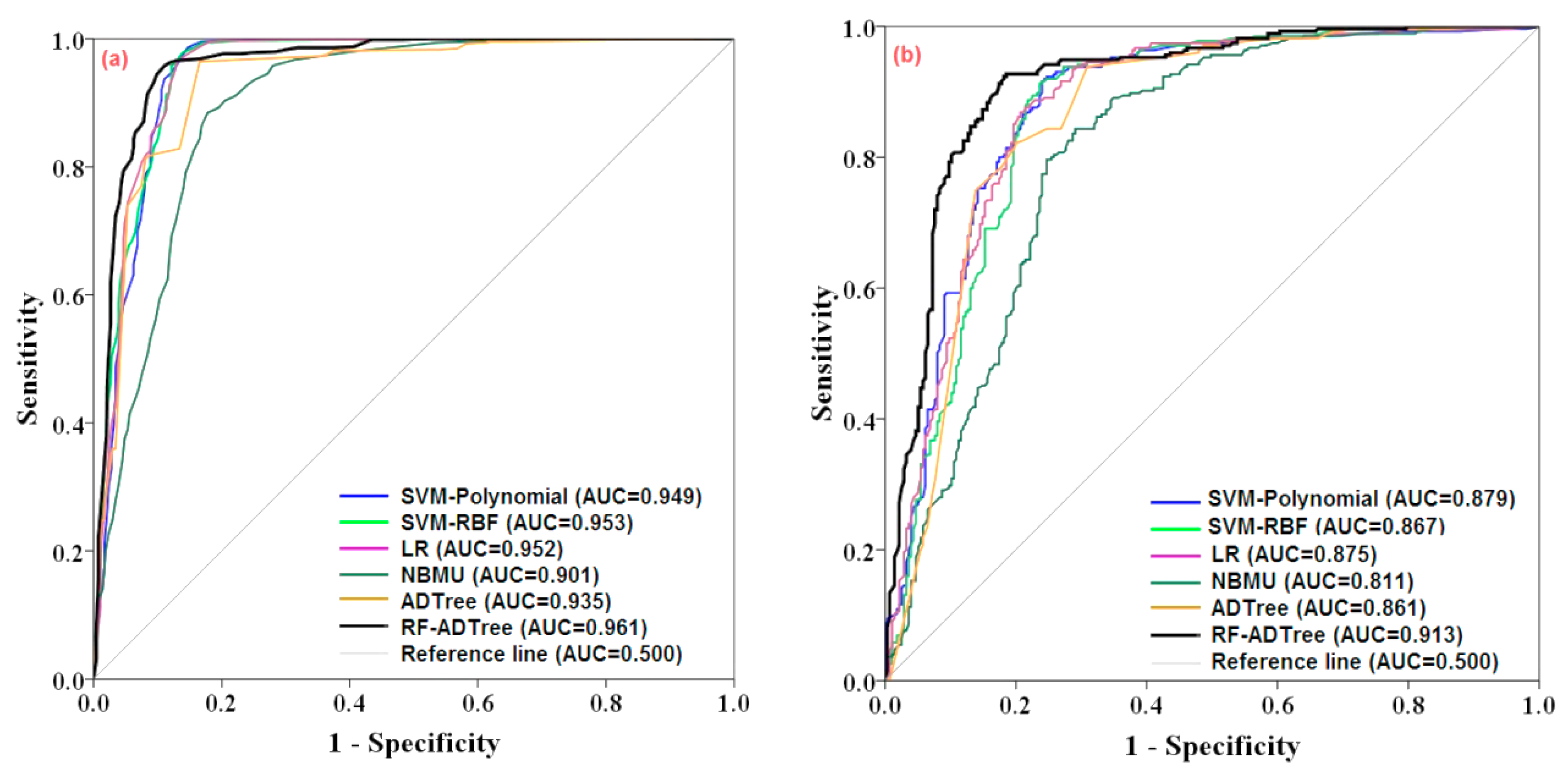 Sensors 19 02444 g009