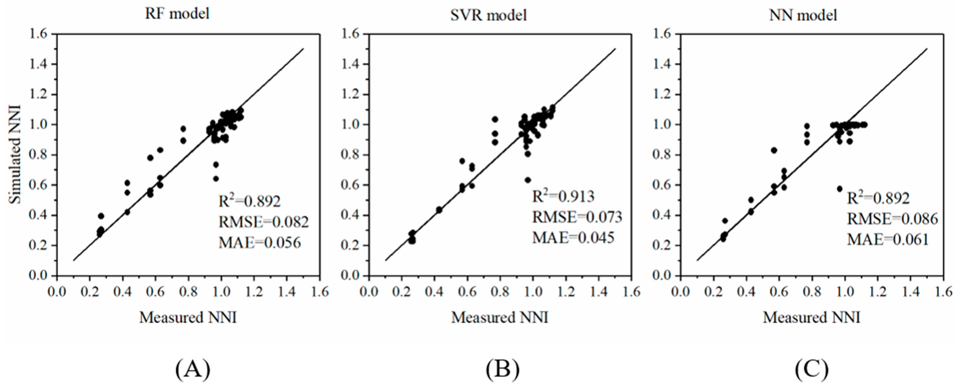 Sensors 19 02448 g005