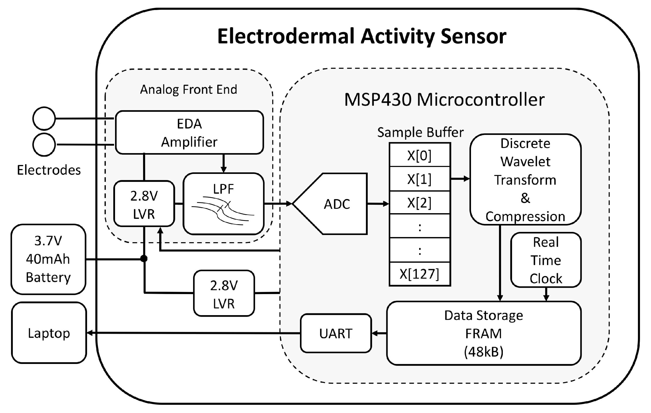 Sensors 19 02450 g003 Sensors 19 02450 g003