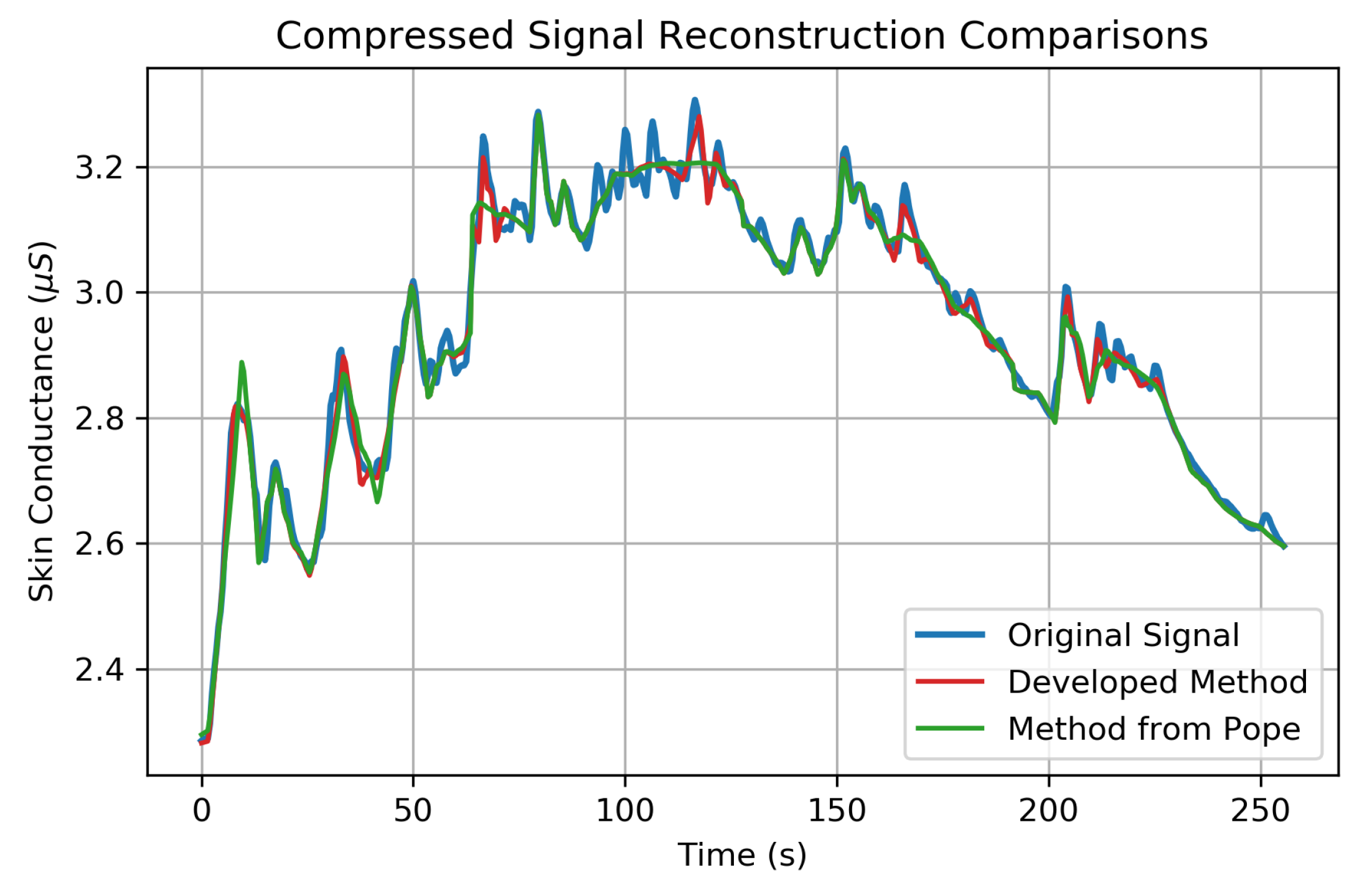 Sensors 19 02450 g007 Sensors 19 02450 g007