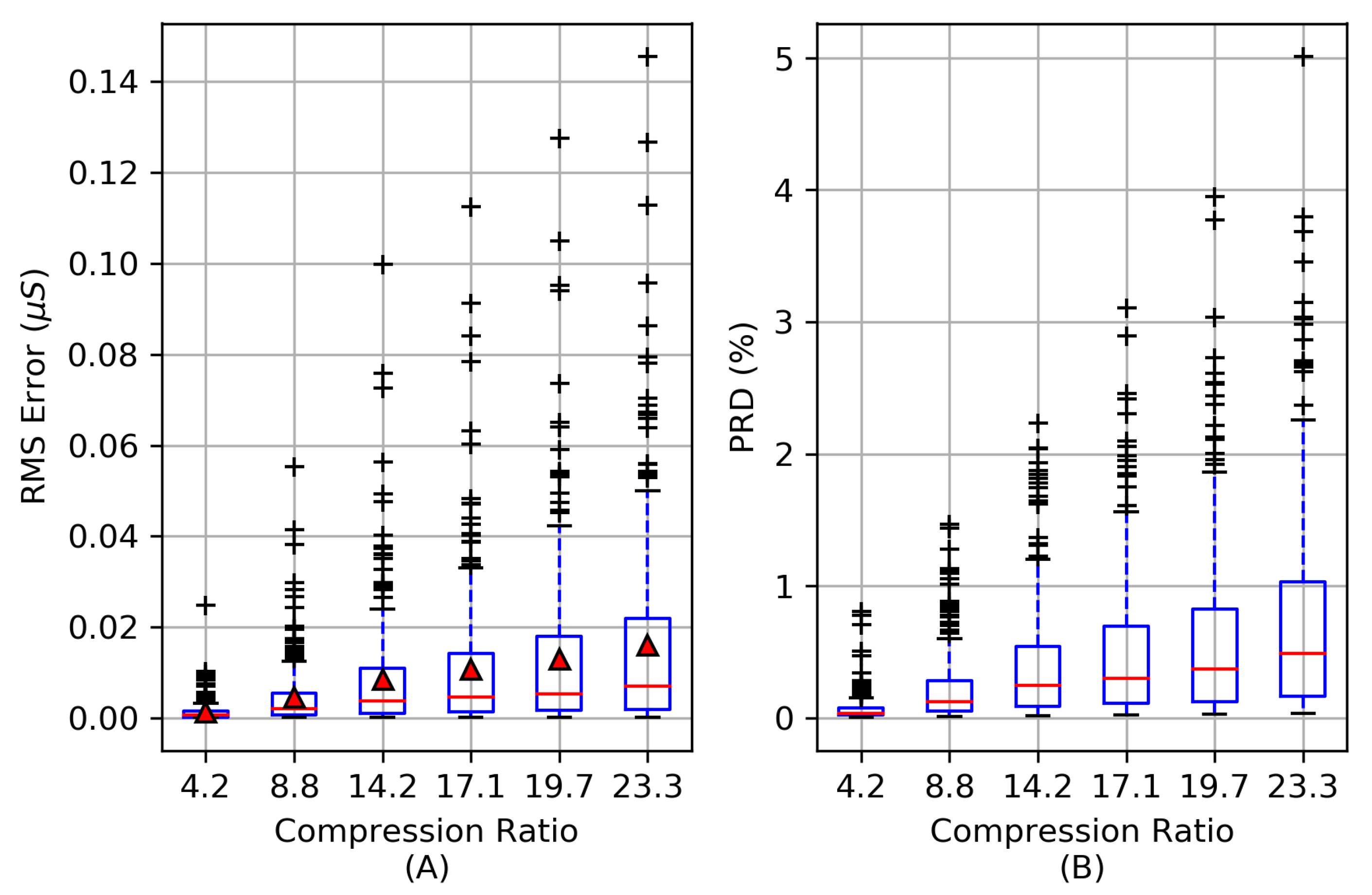 Sensors 19 02450 g008 Sensors 19 02450 g008