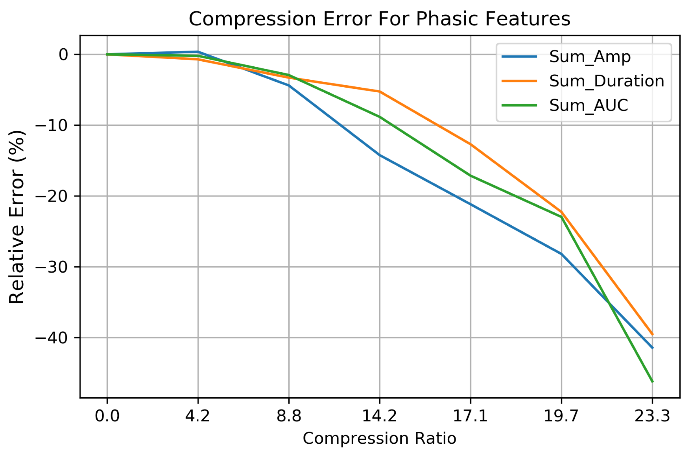 Sensors 19 02450 g010 Sensors 19 02450 g010