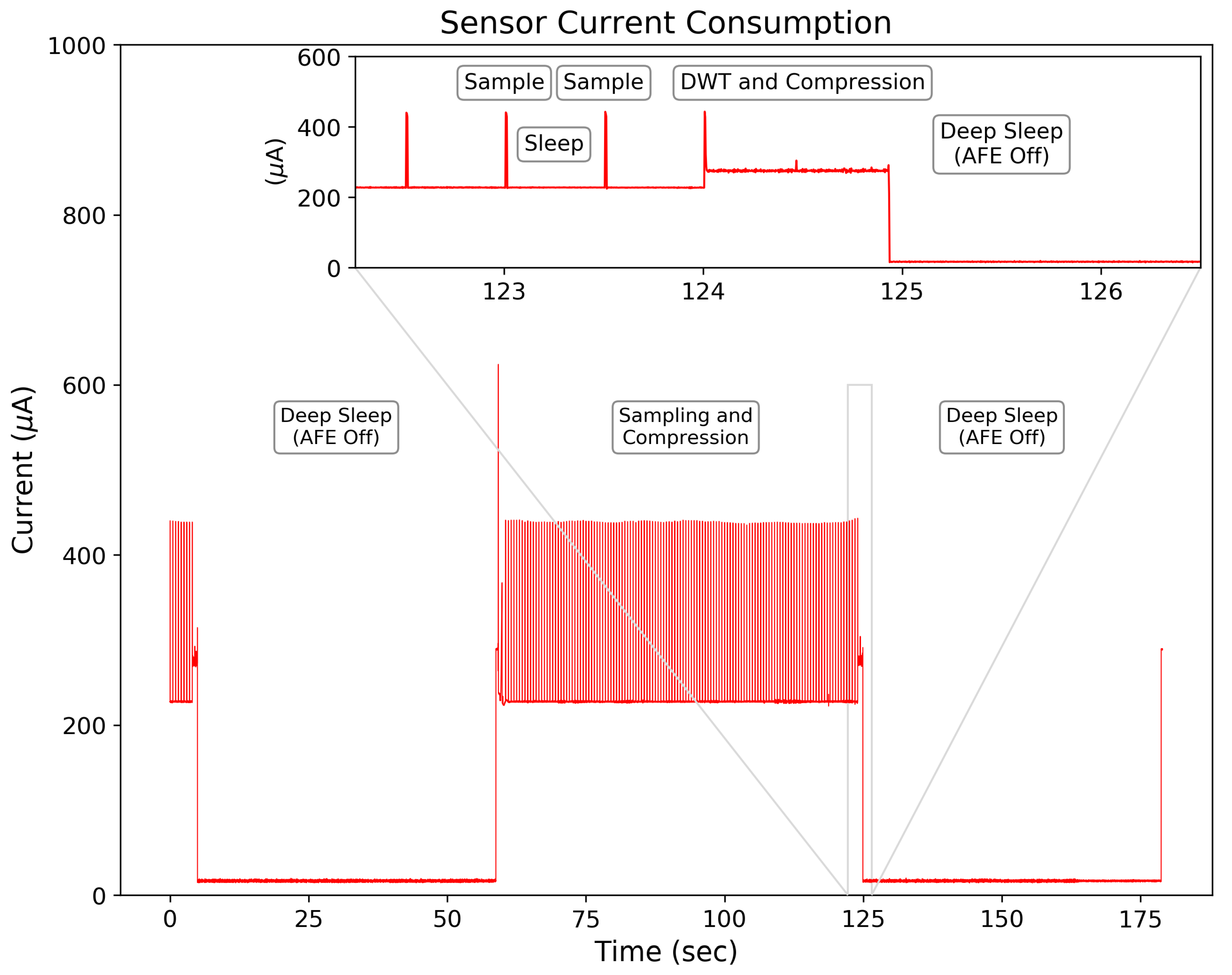 Sensors 19 02450 g011 Sensors 19 02450 g011