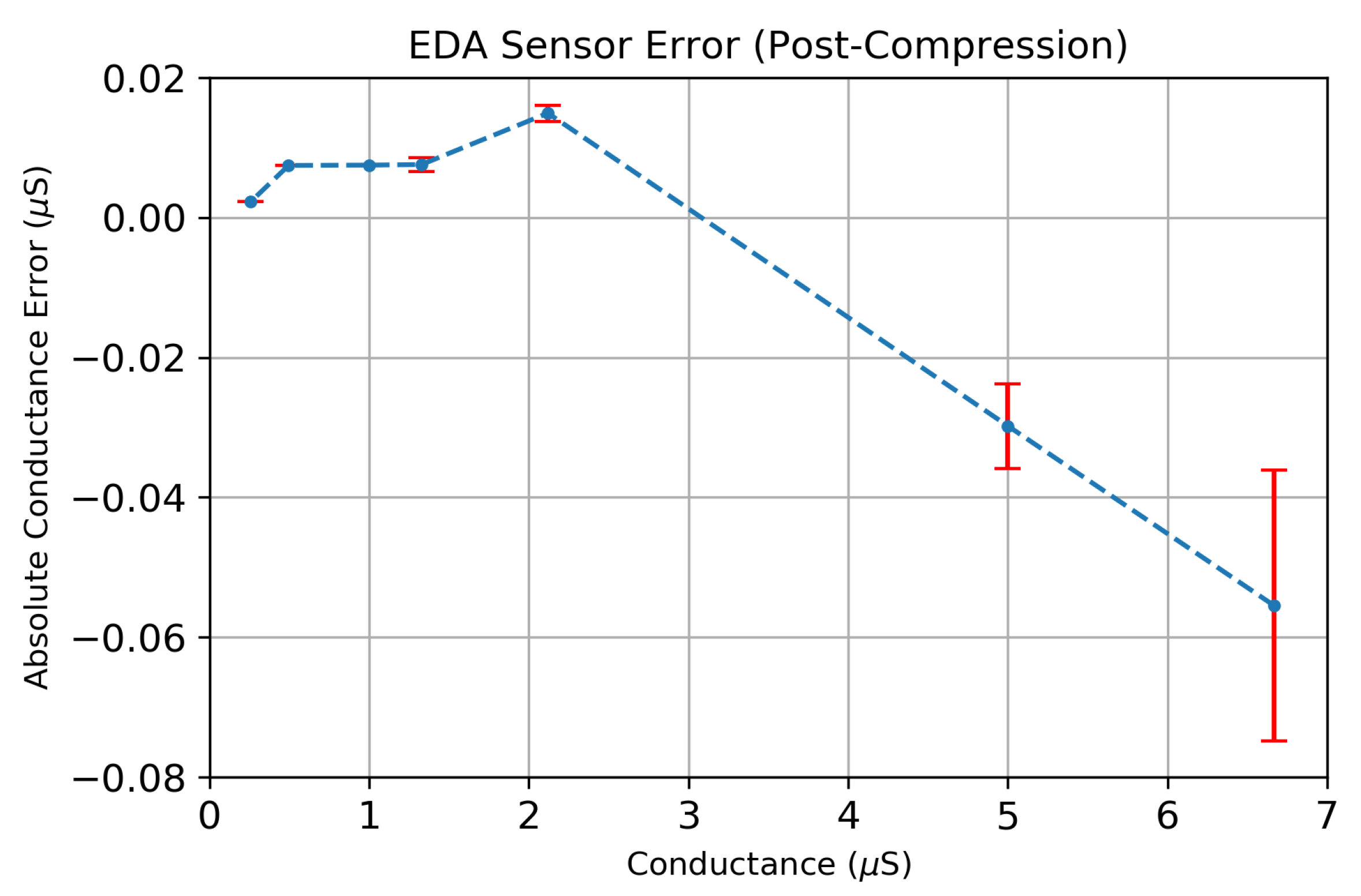 Sensors 19 02450 g012 Sensors 19 02450 g012