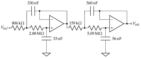 Sensors 19 02450 g0a2