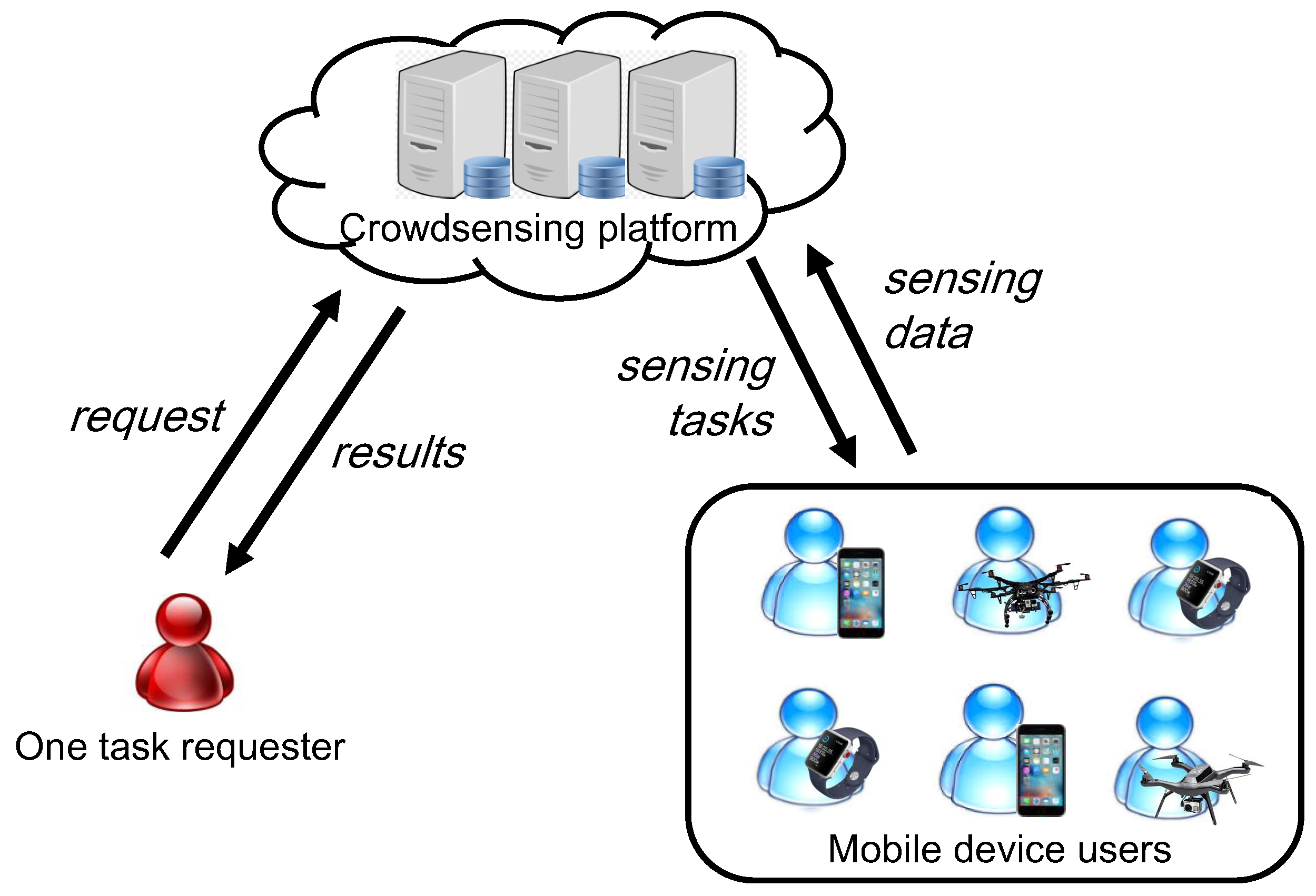 Sensors 19 02456 g001 Sensors 19 02456 g001