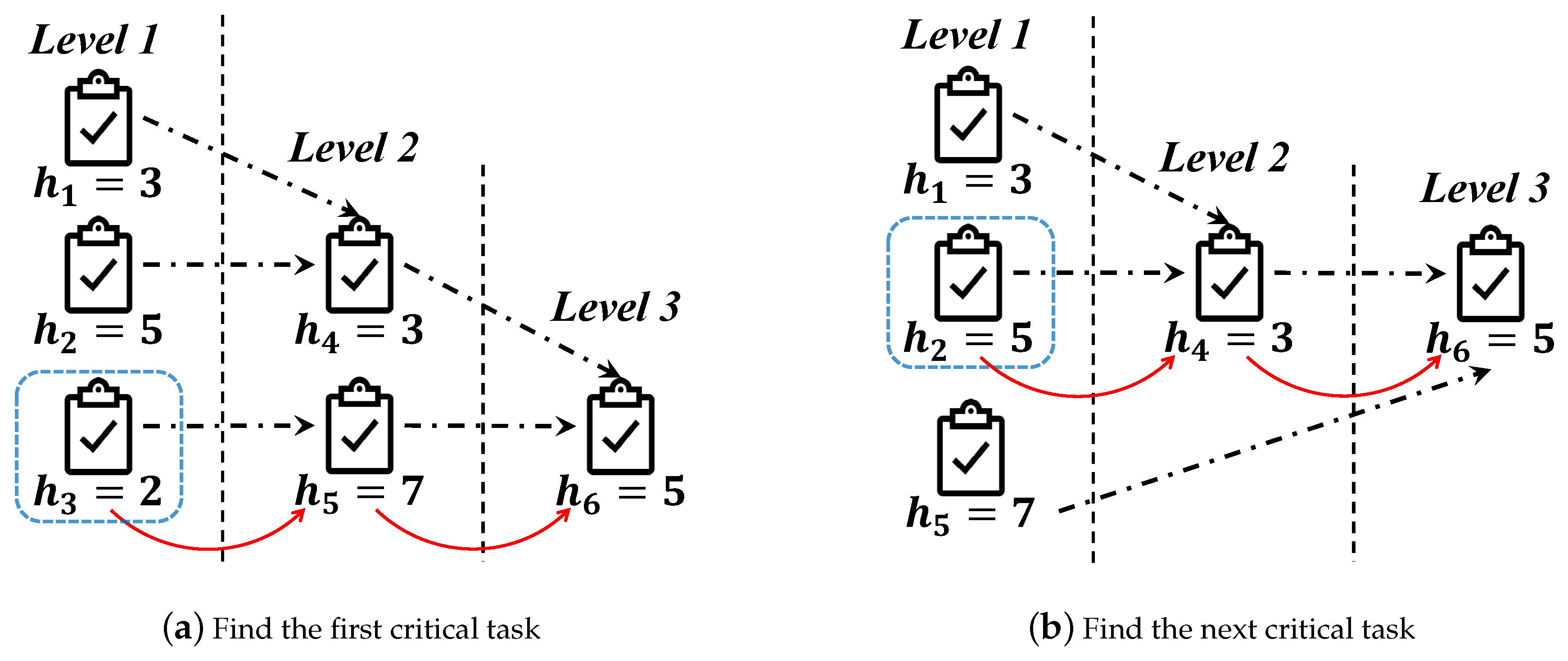 Sensors 19 02456 g003 Sensors 19 02456 g003
