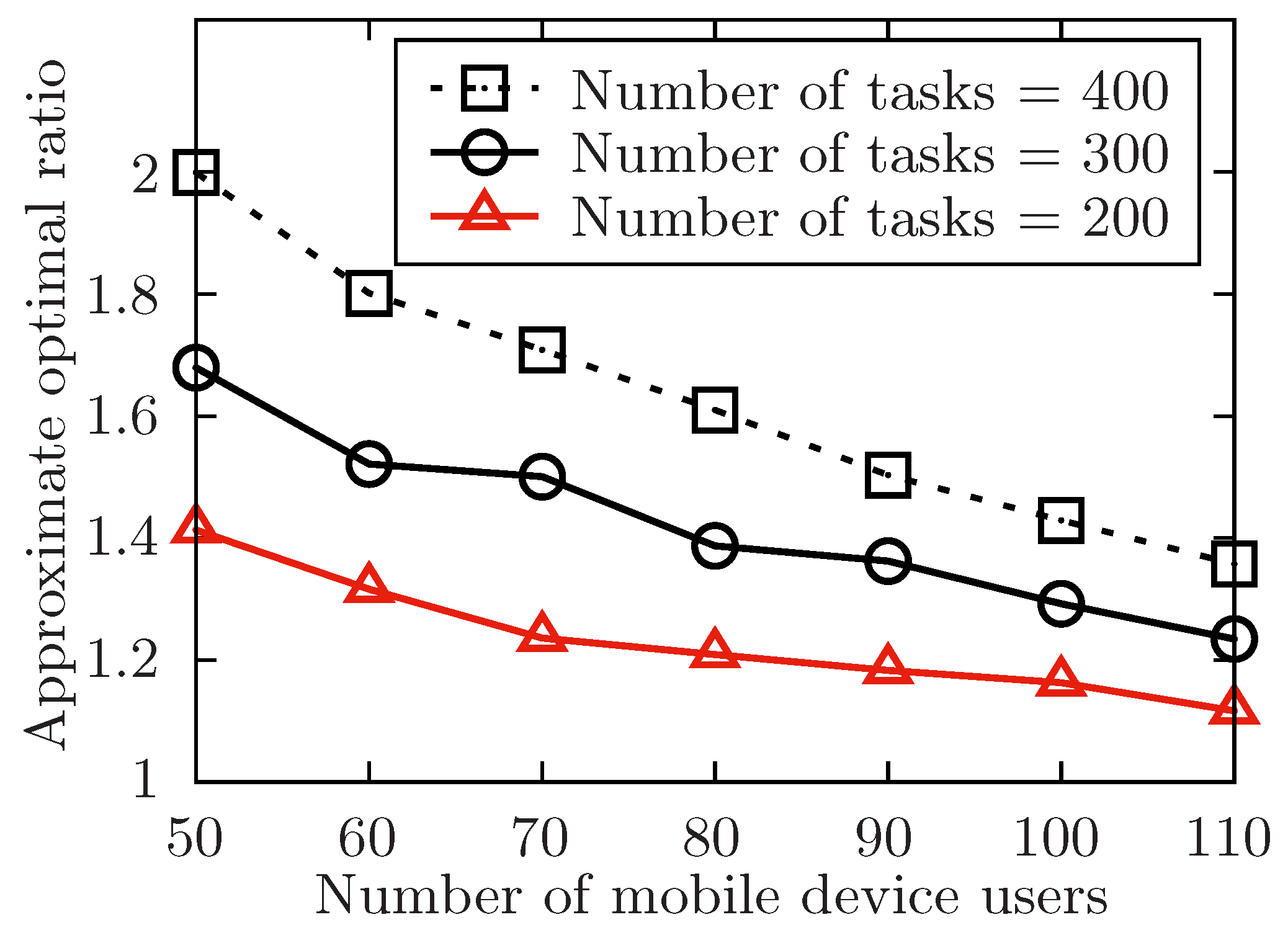 Sensors 19 02456 g004 Sensors 19 02456 g004