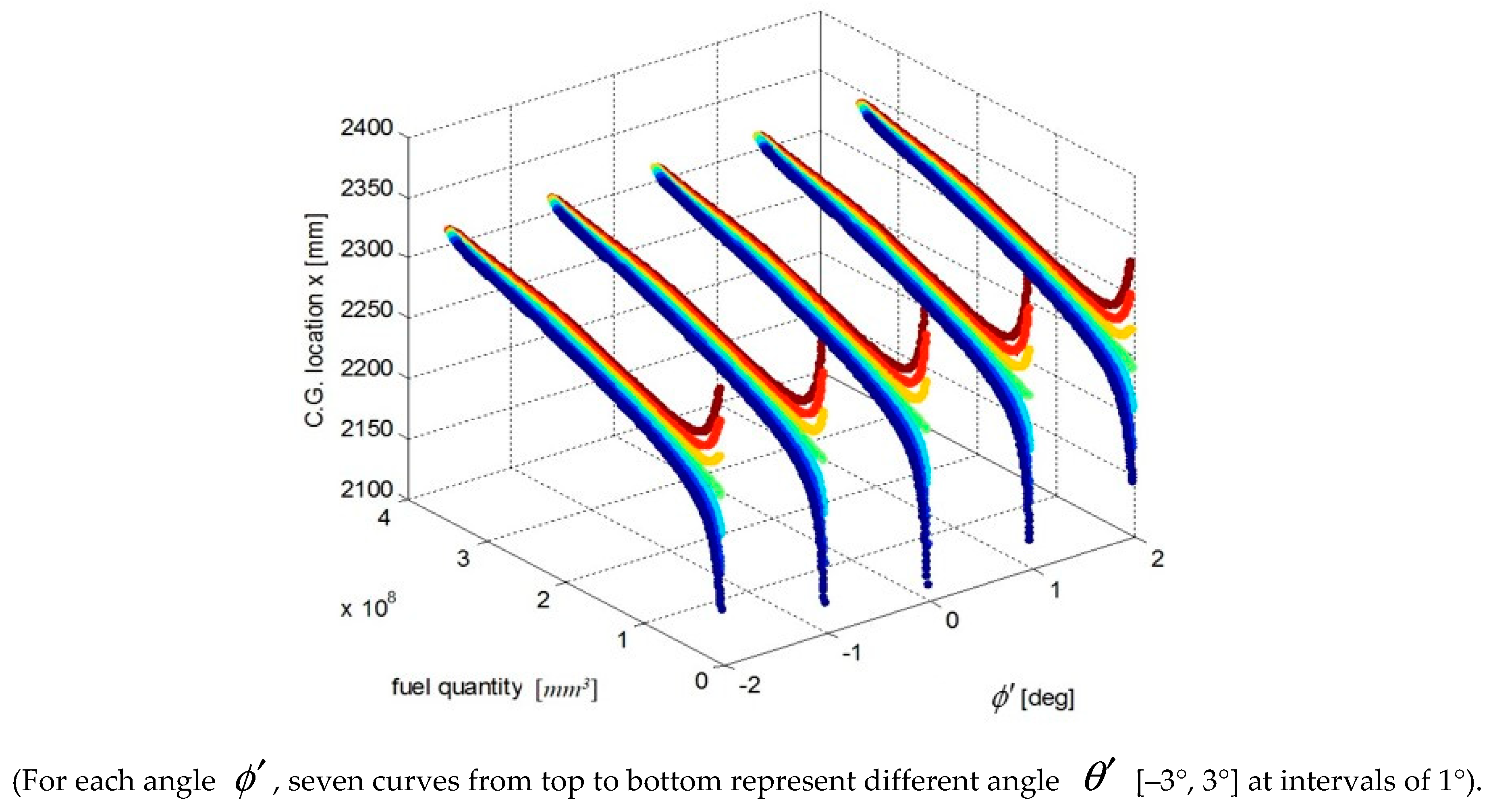 Sensors 19 02457 g003
