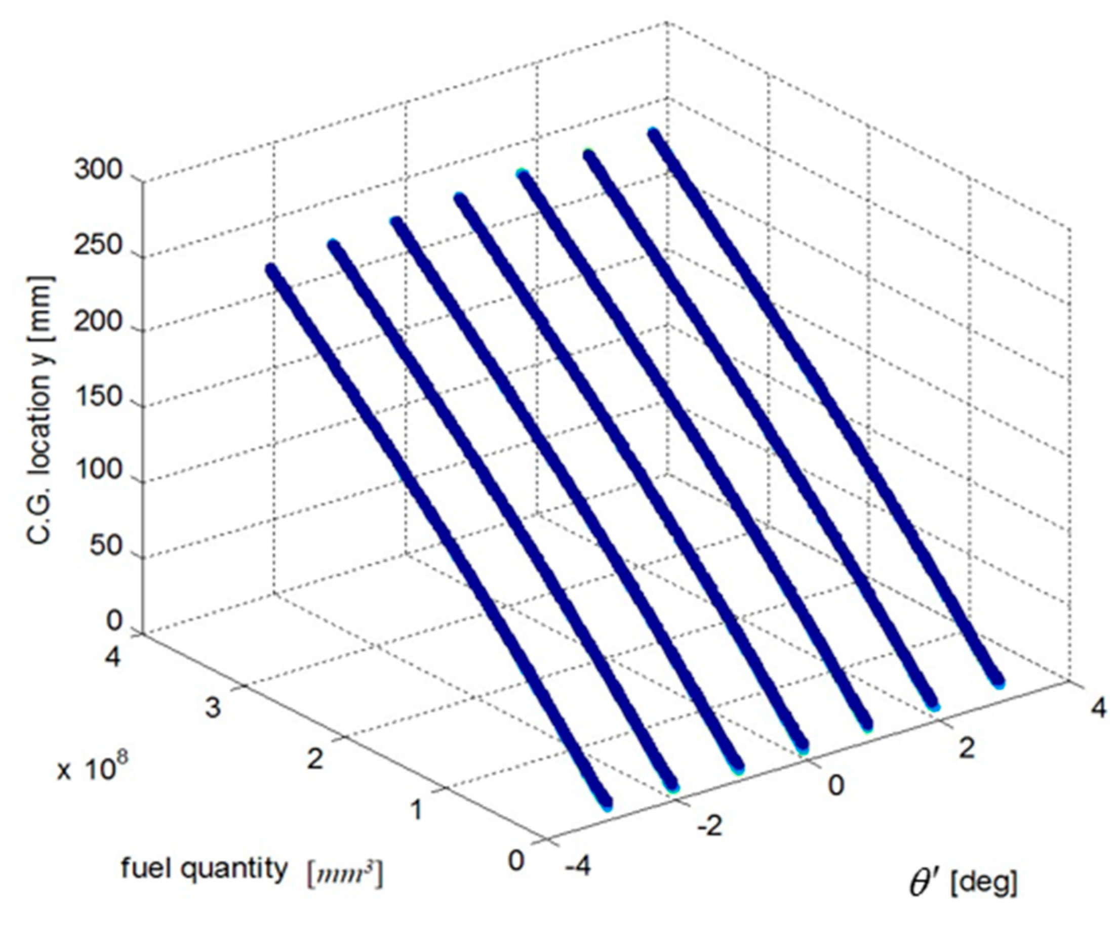 Sensors 19 02457 g004