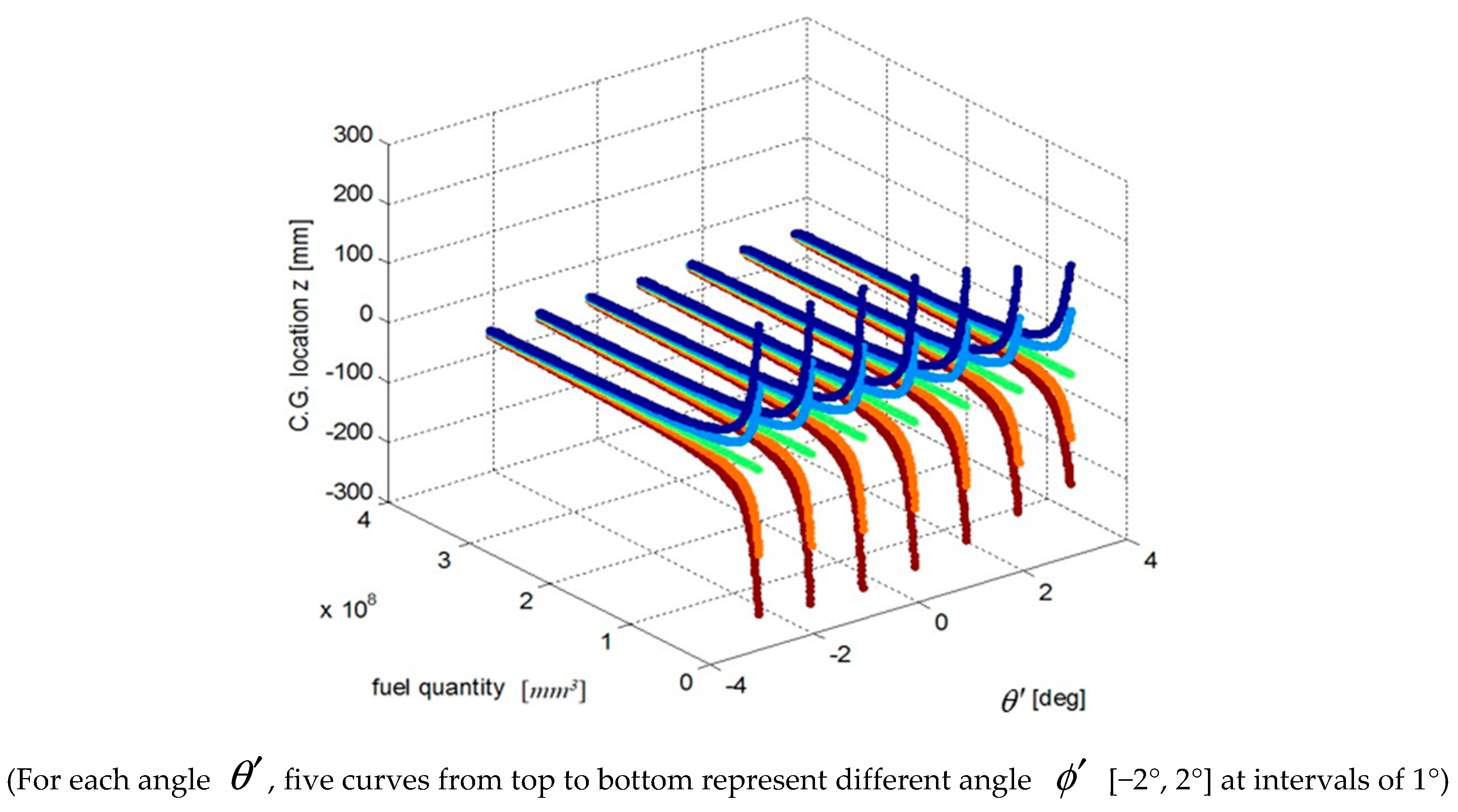 Sensors 19 02457 g005
