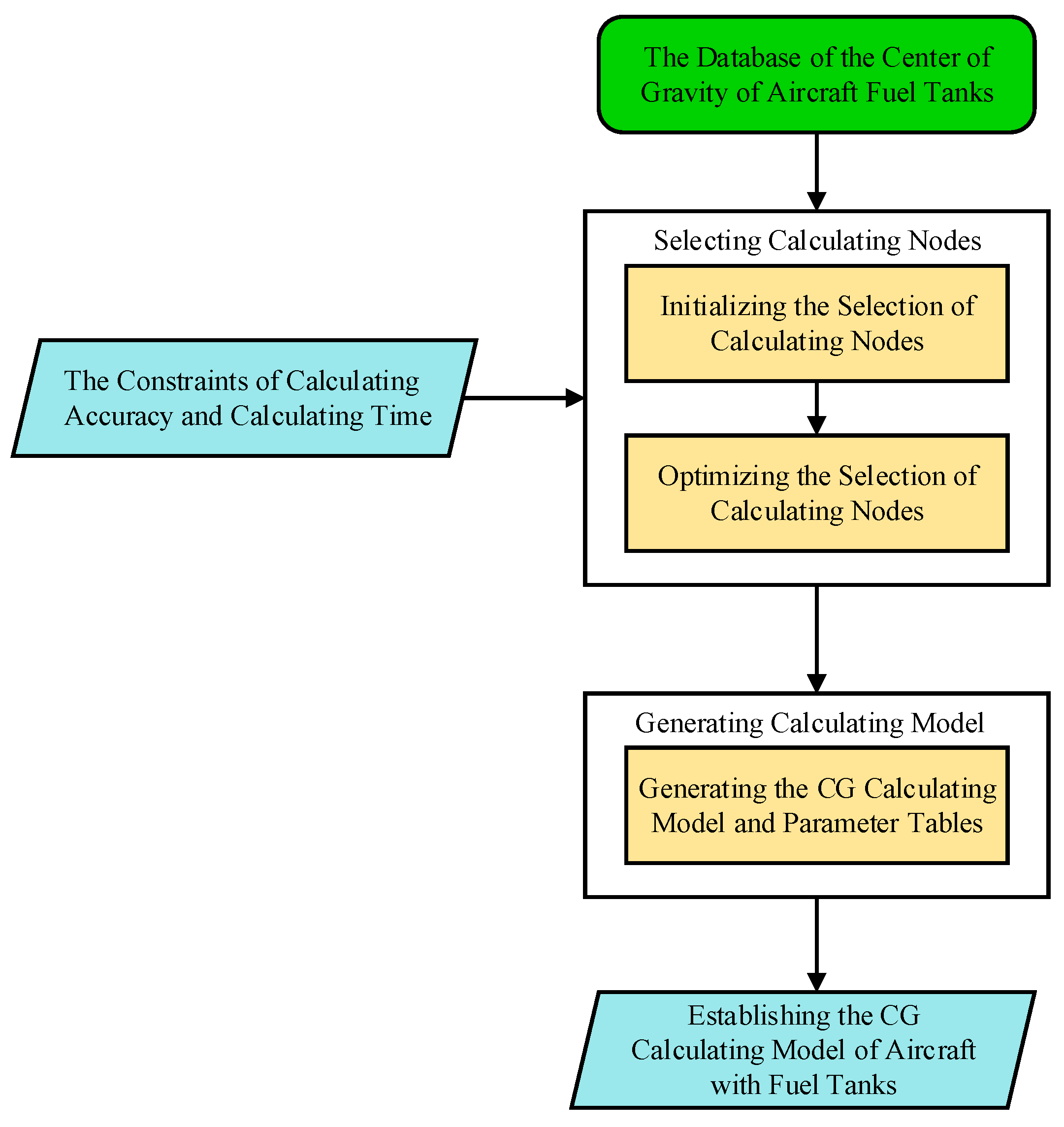 Sensors 19 02457 g006
