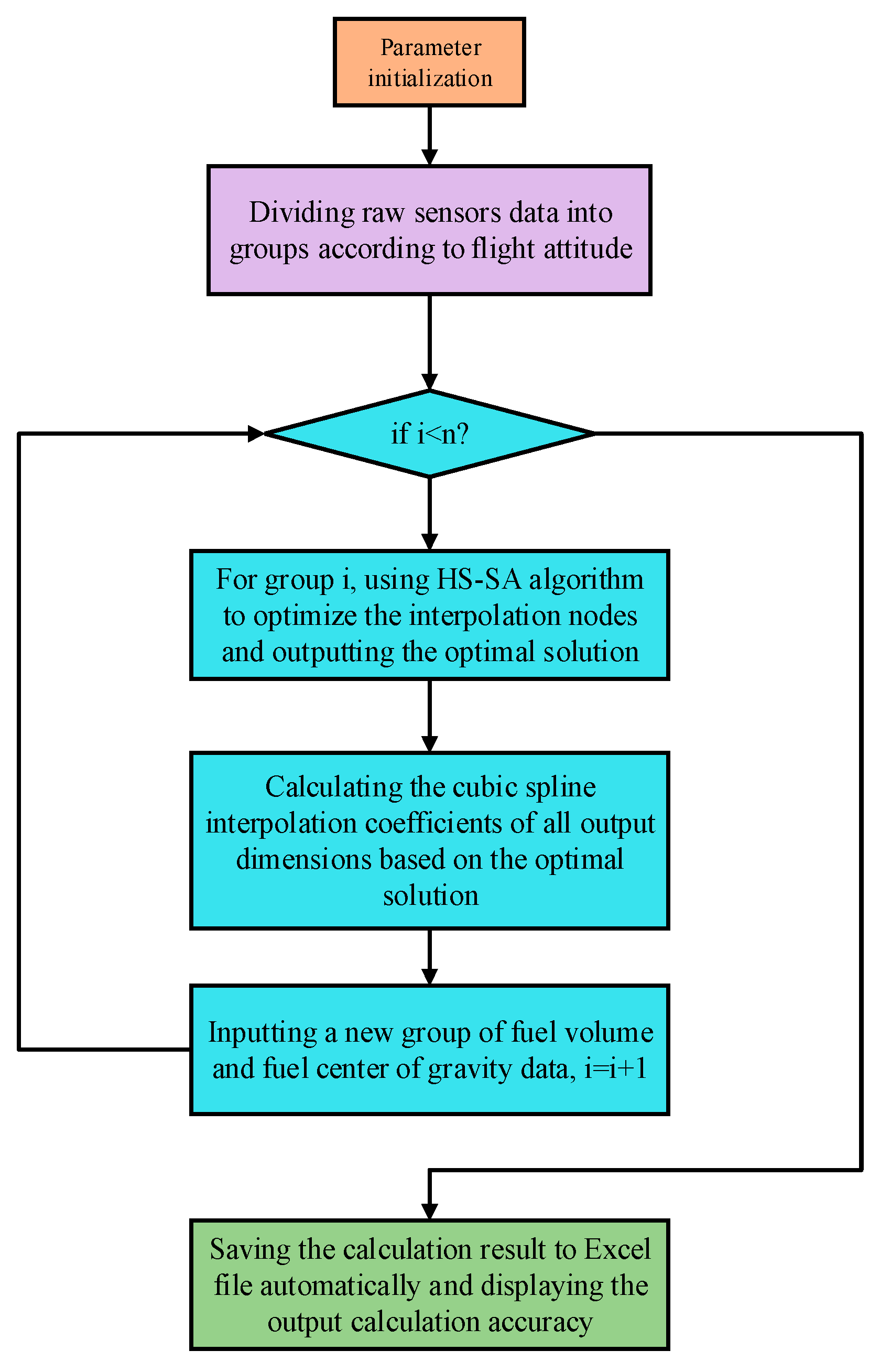 Sensors 19 02457 g007