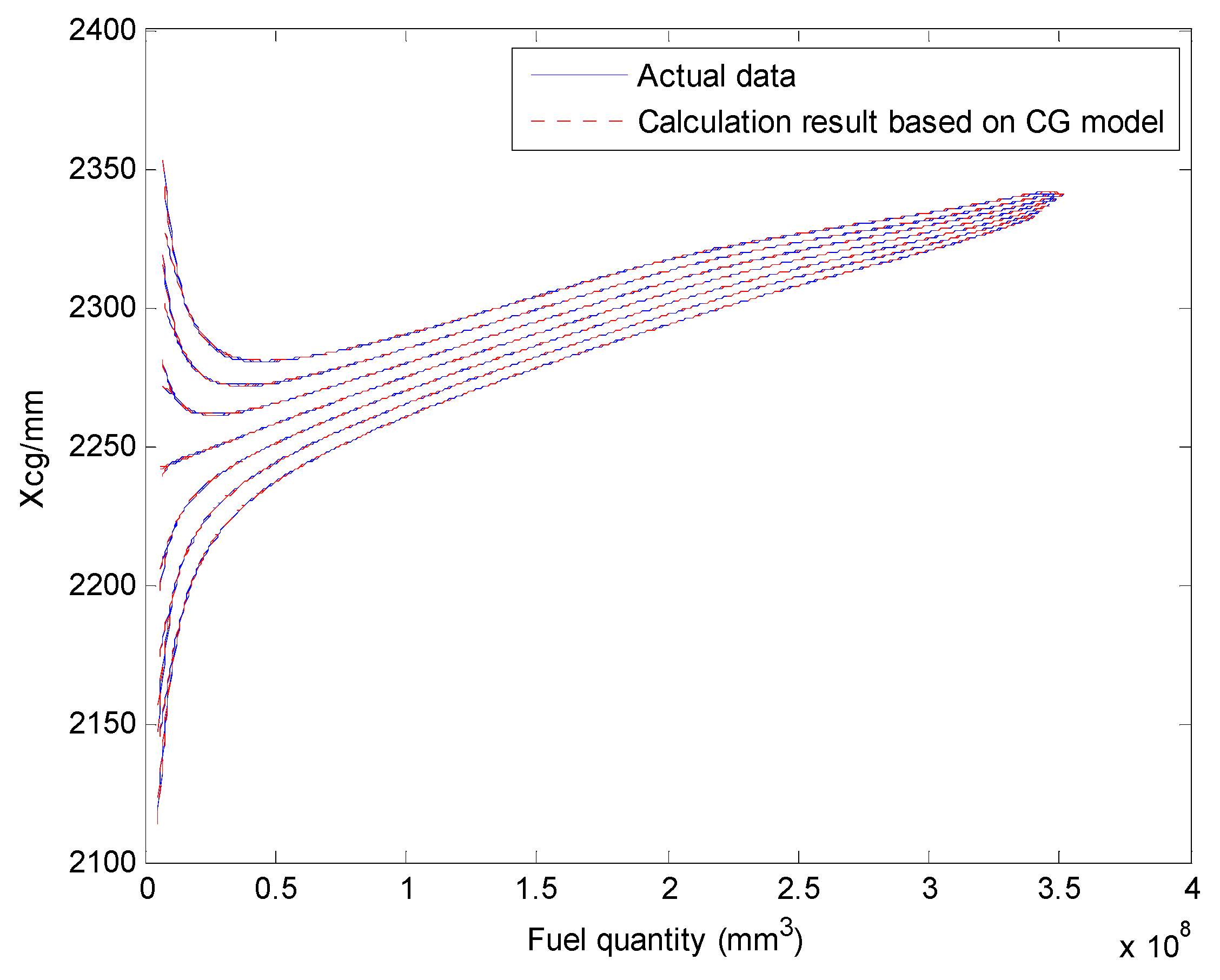 Sensors 19 02457 g009