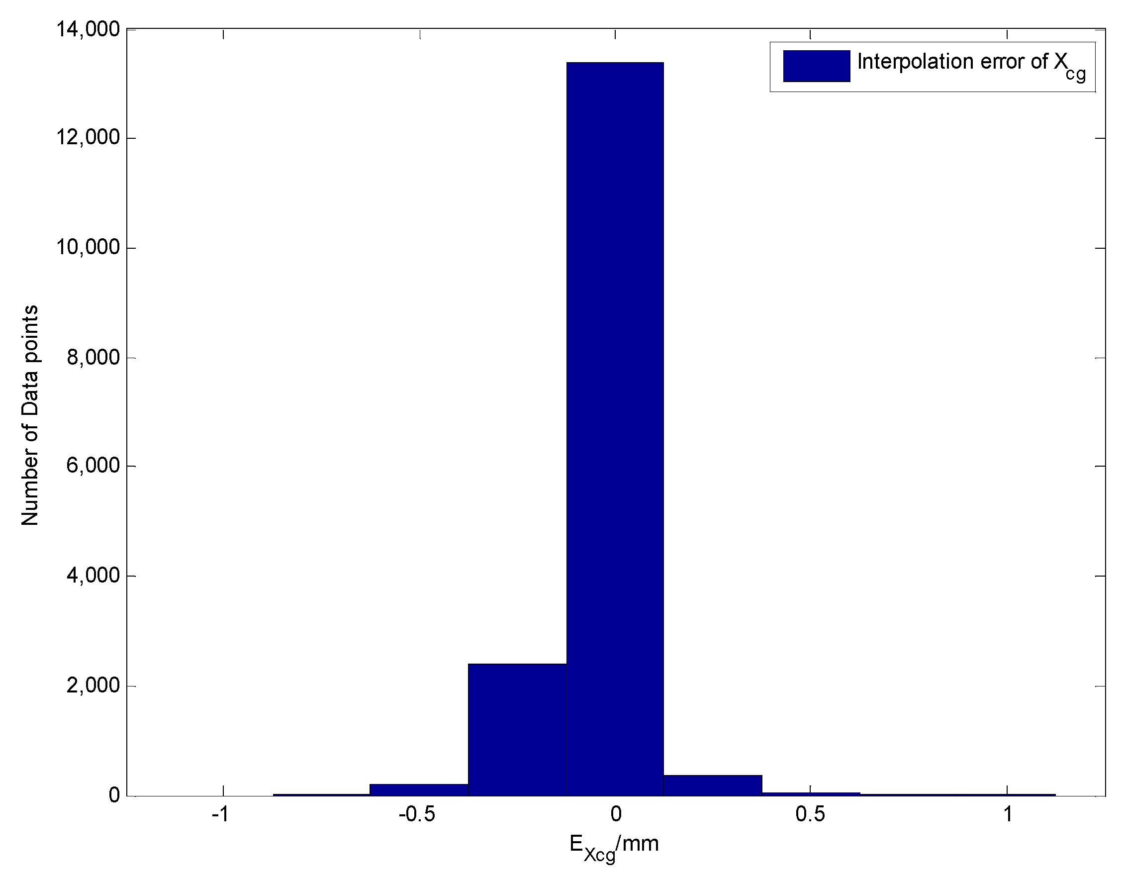Sensors 19 02457 g010