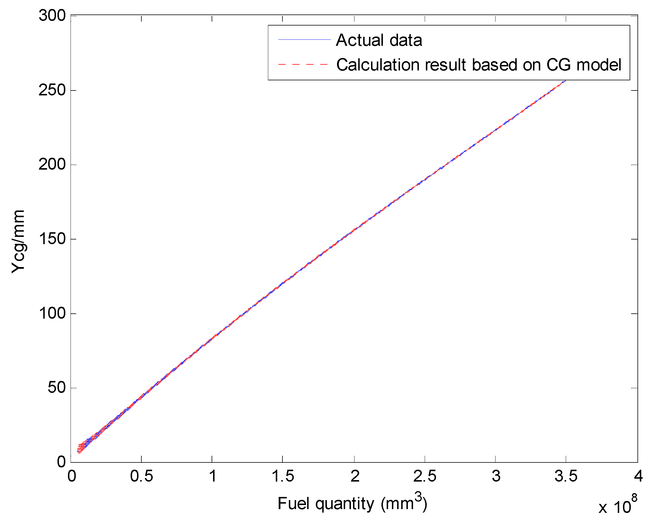 Sensors 19 02457 g011