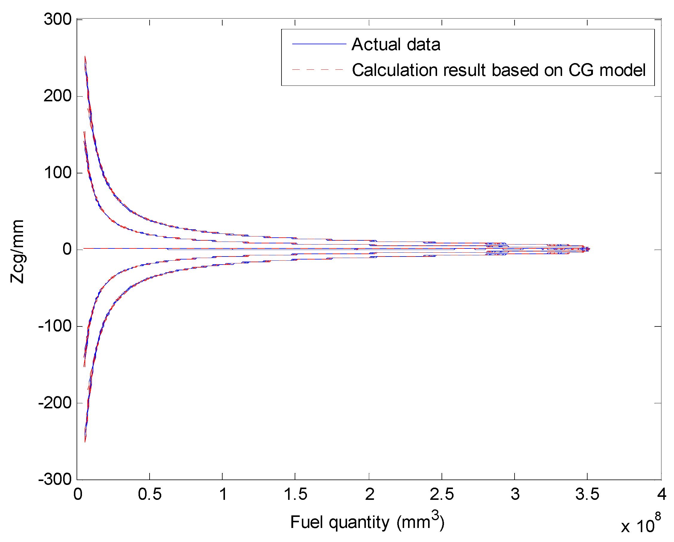 Sensors 19 02457 g012
