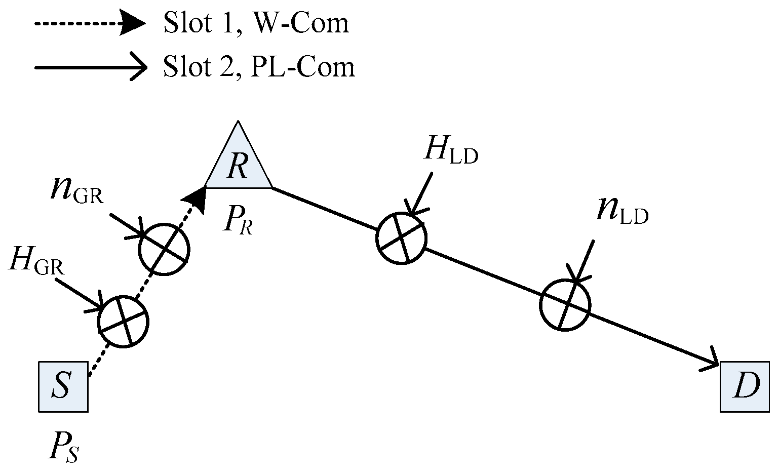 Sensors 19 02460 g001