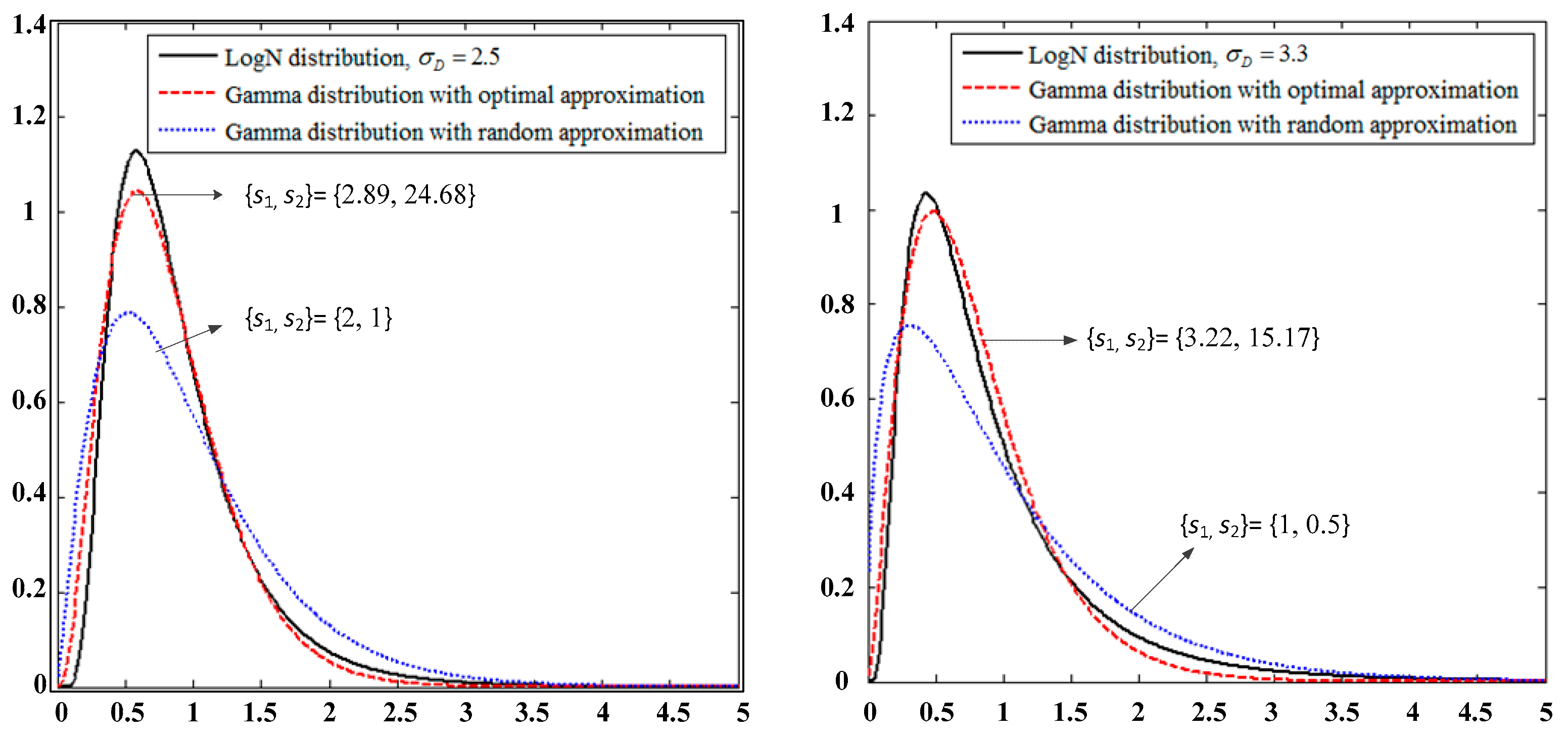 Sensors 19 02460 g002