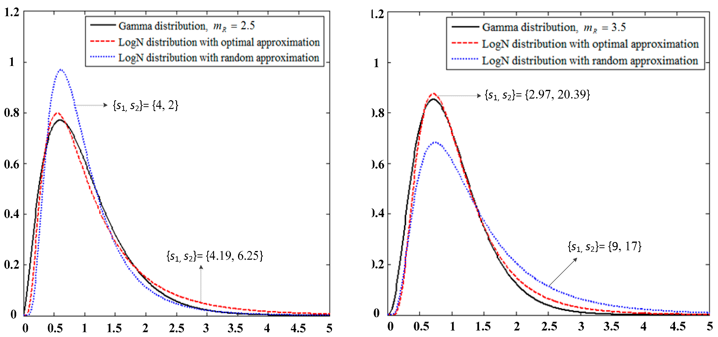 Sensors 19 02460 g003