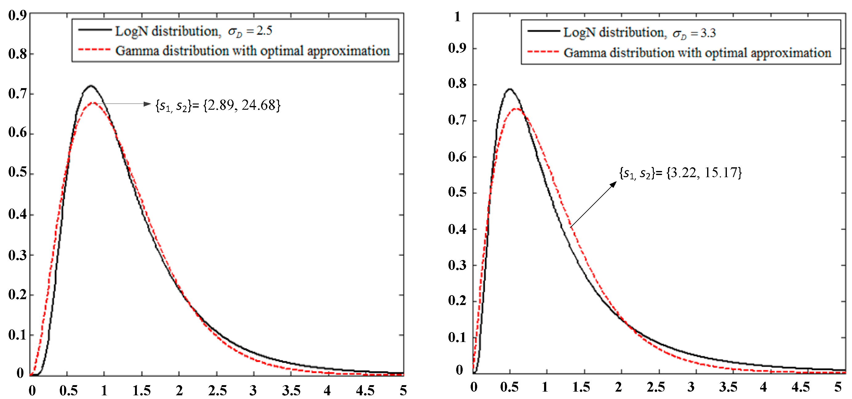 Sensors 19 02460 g004