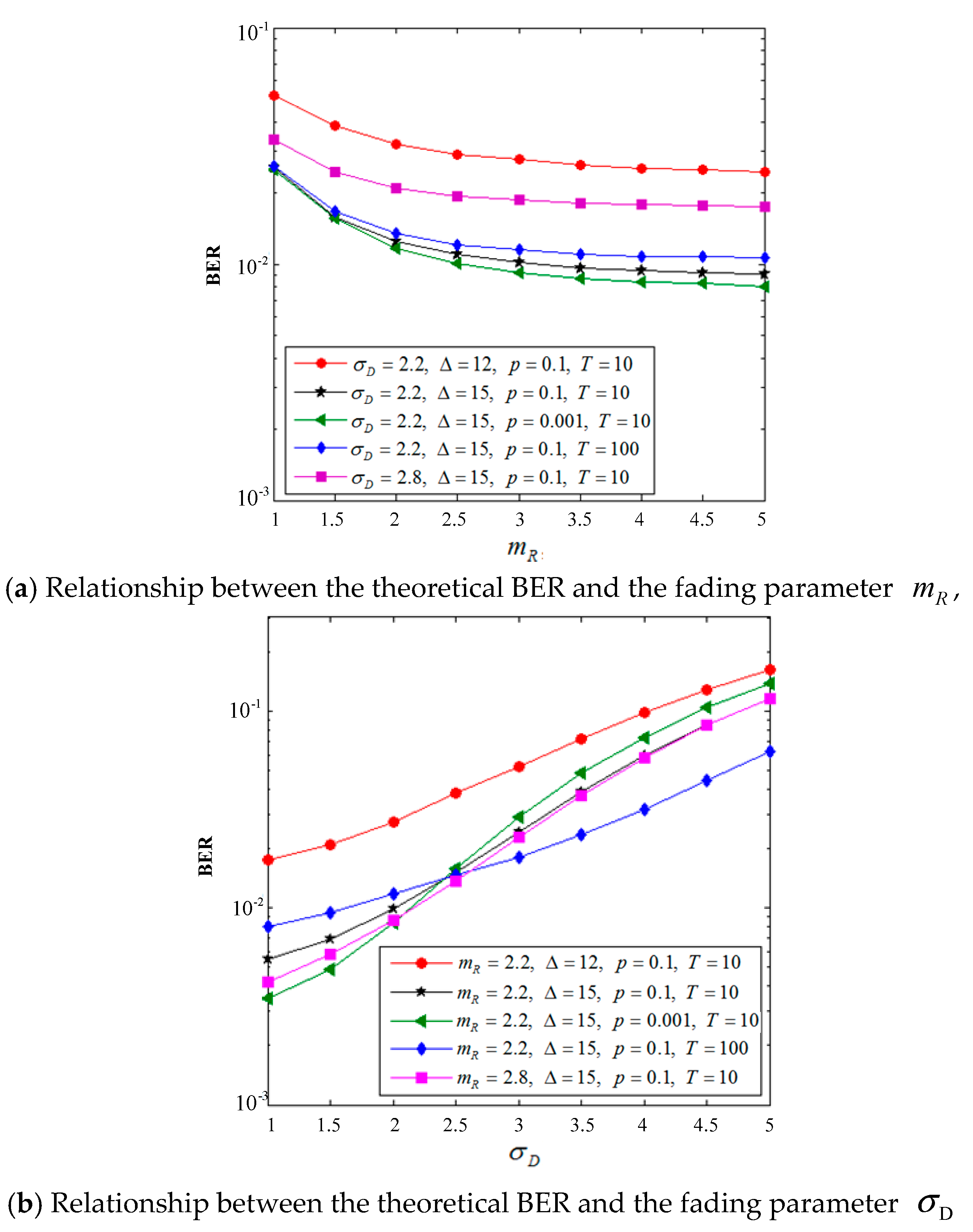 Sensors 19 02460 g009