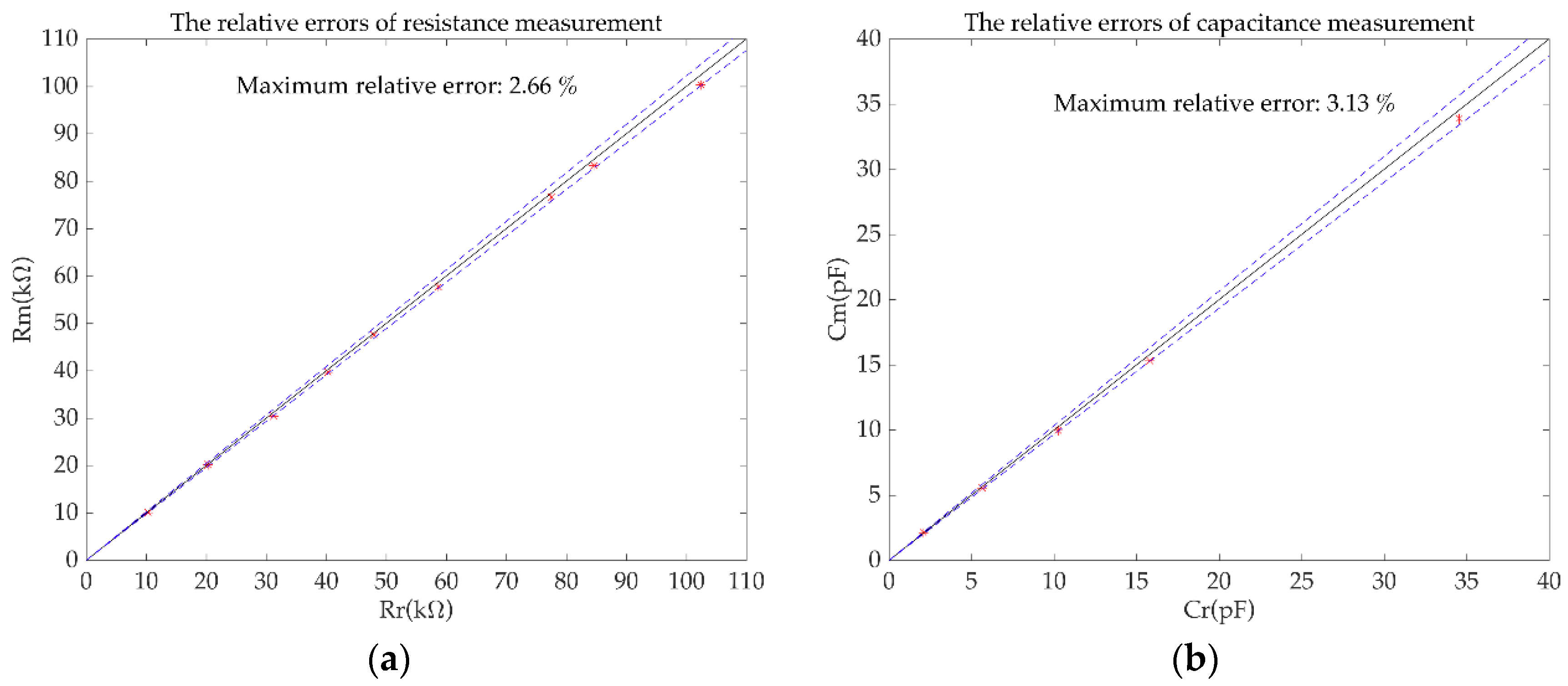 Sensors 19 02463 g010 Sensors 19 02463 g010