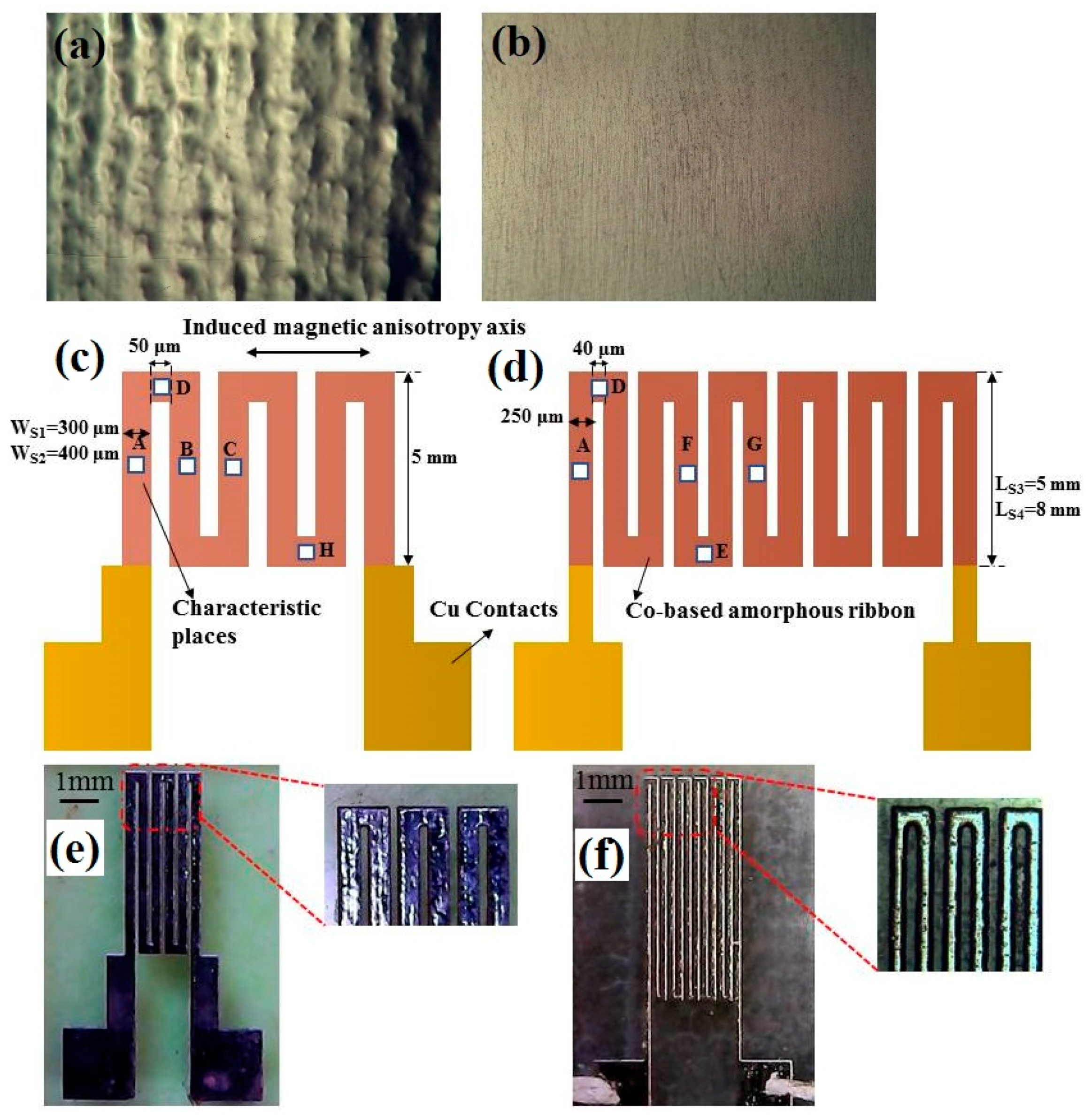 Sensors 19 02468 g001